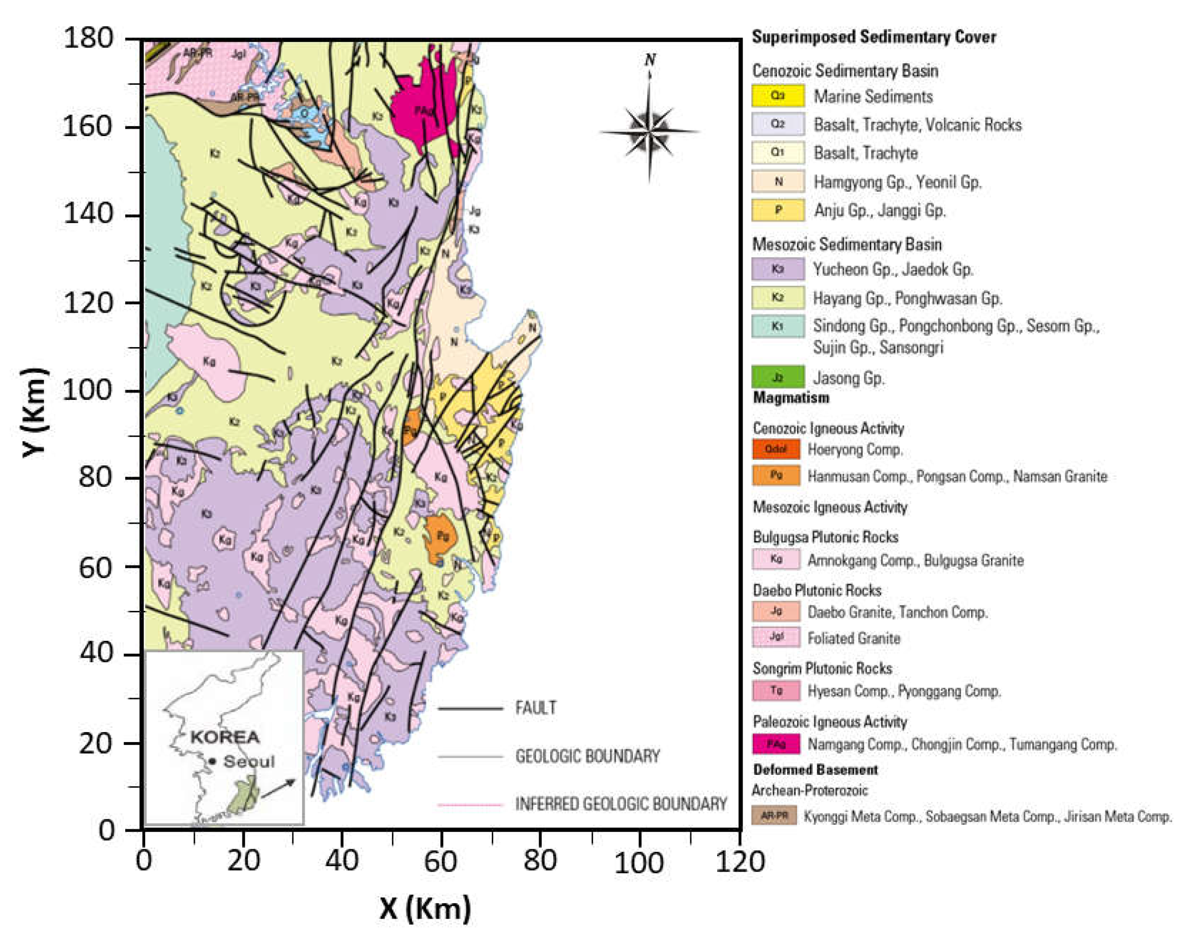 Preprints 140875 g001