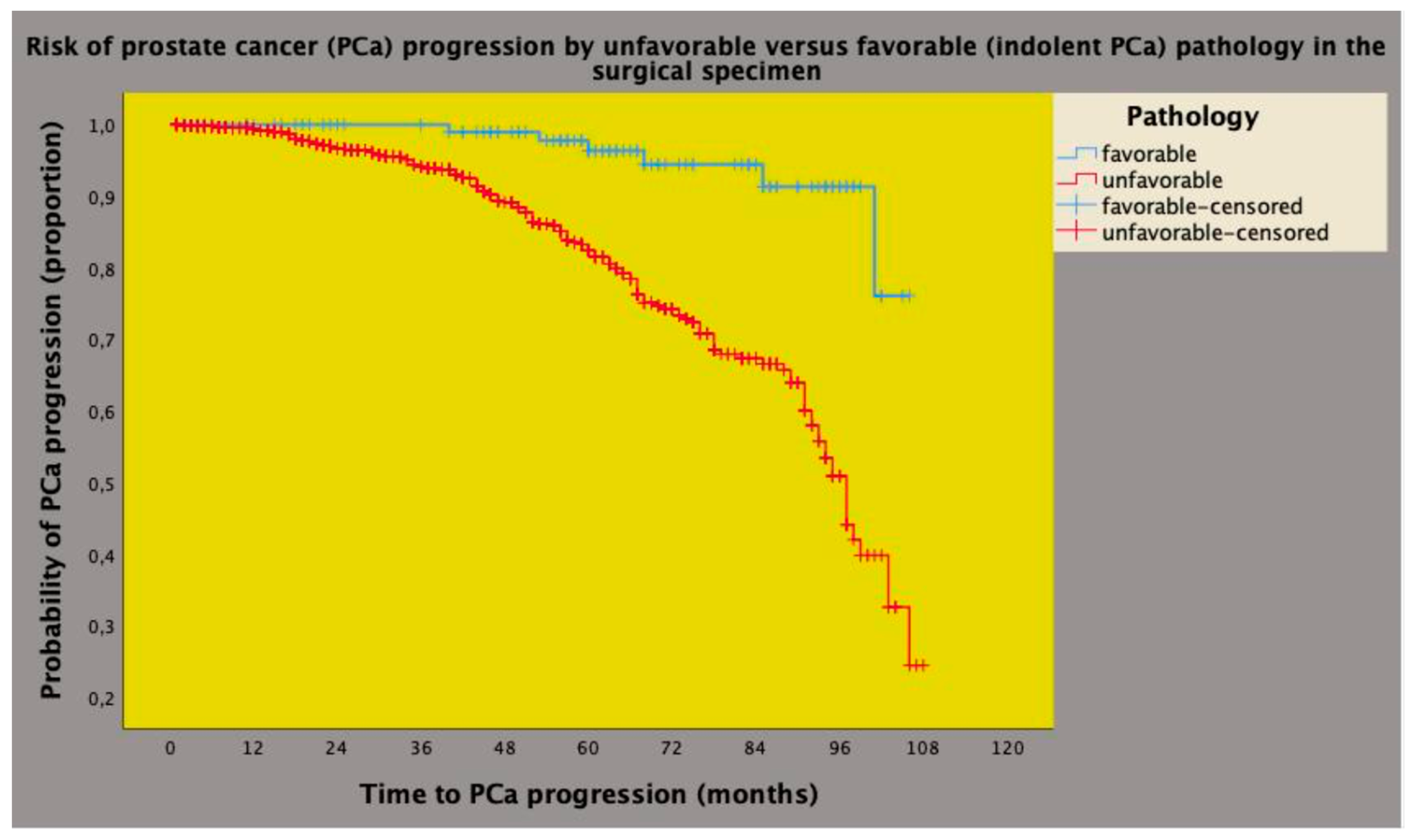Preprints 140094 g002