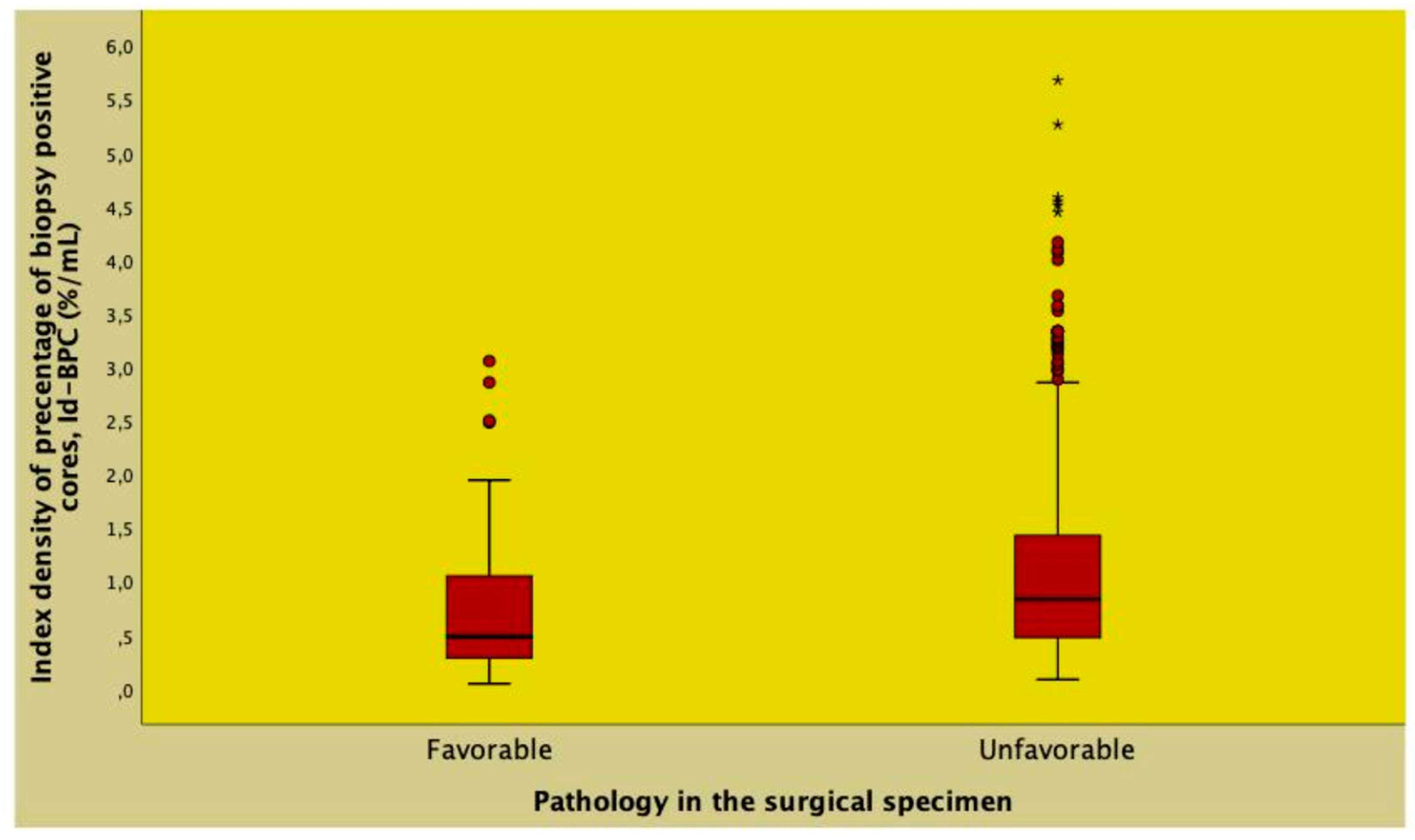 Preprints 140094 g003