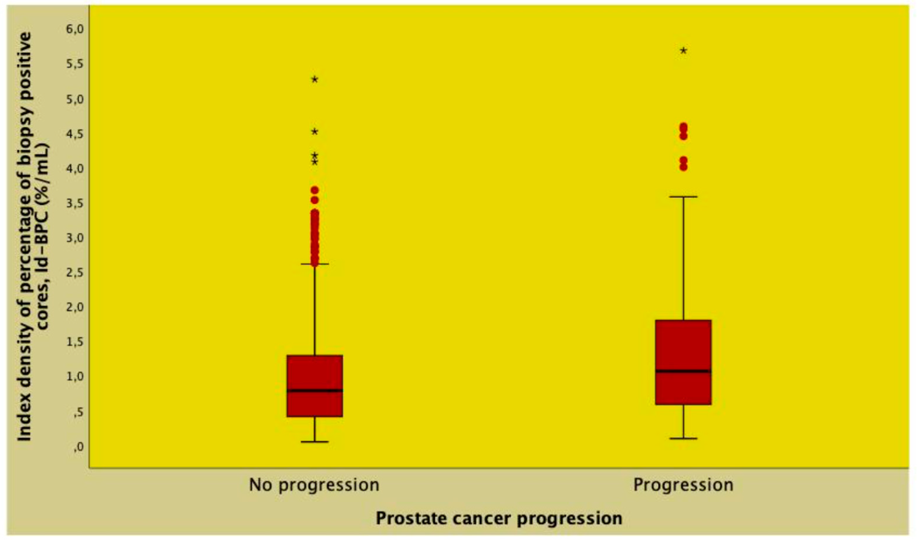 Preprints 140094 g004