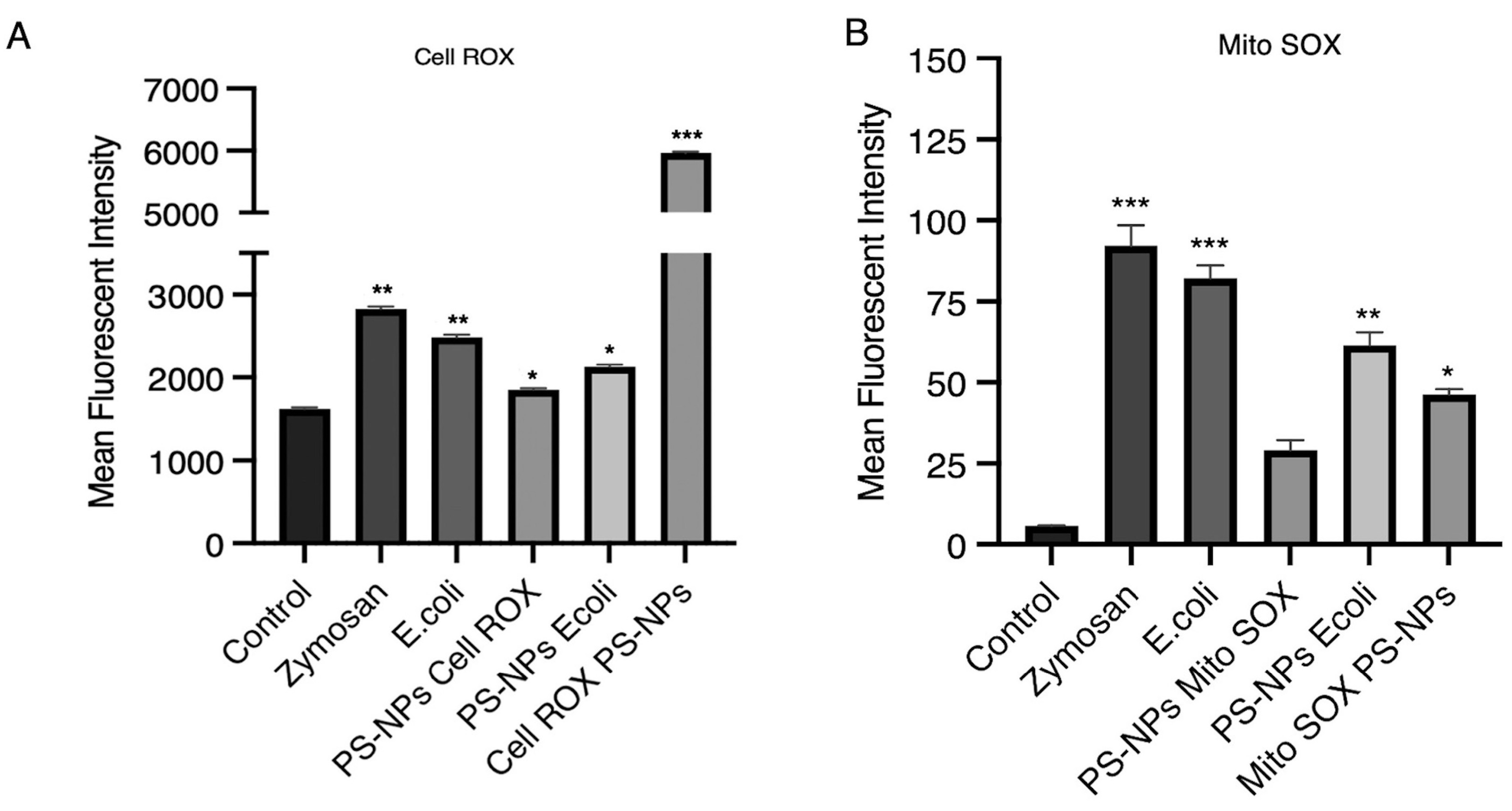 Preprints 176008 g004