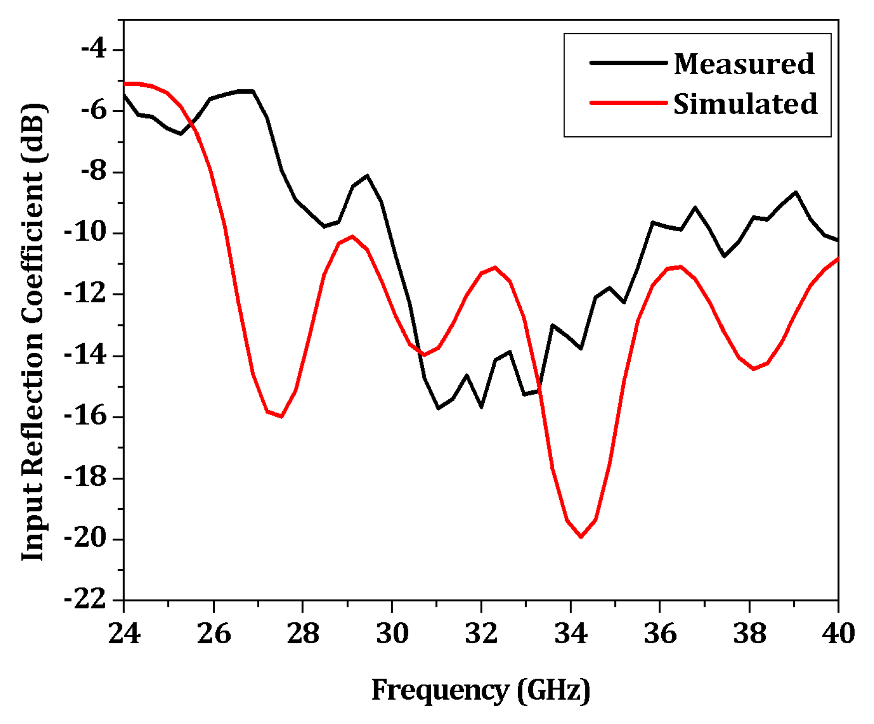 Preprints 93649 g003