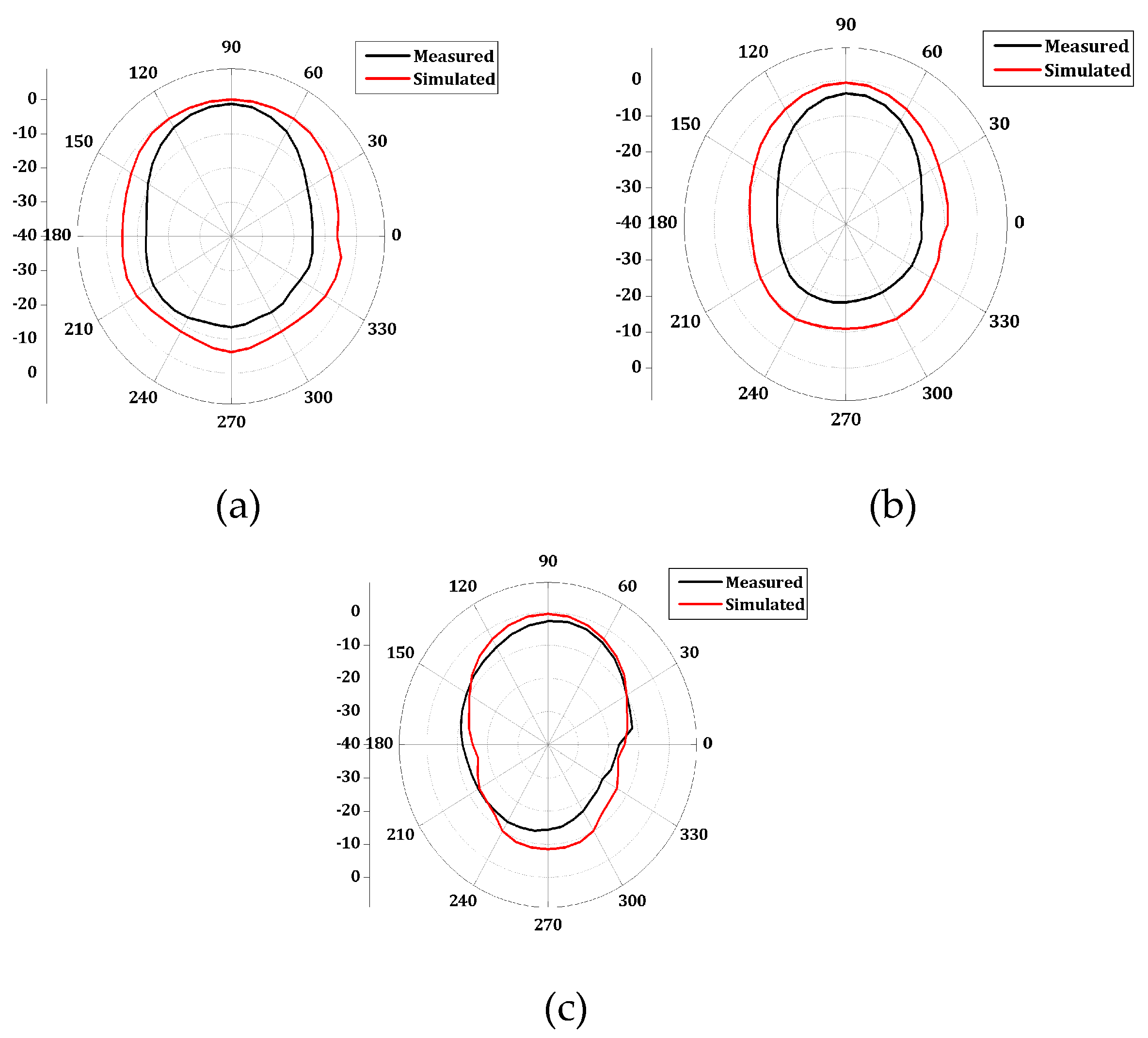 Preprints 93649 g004