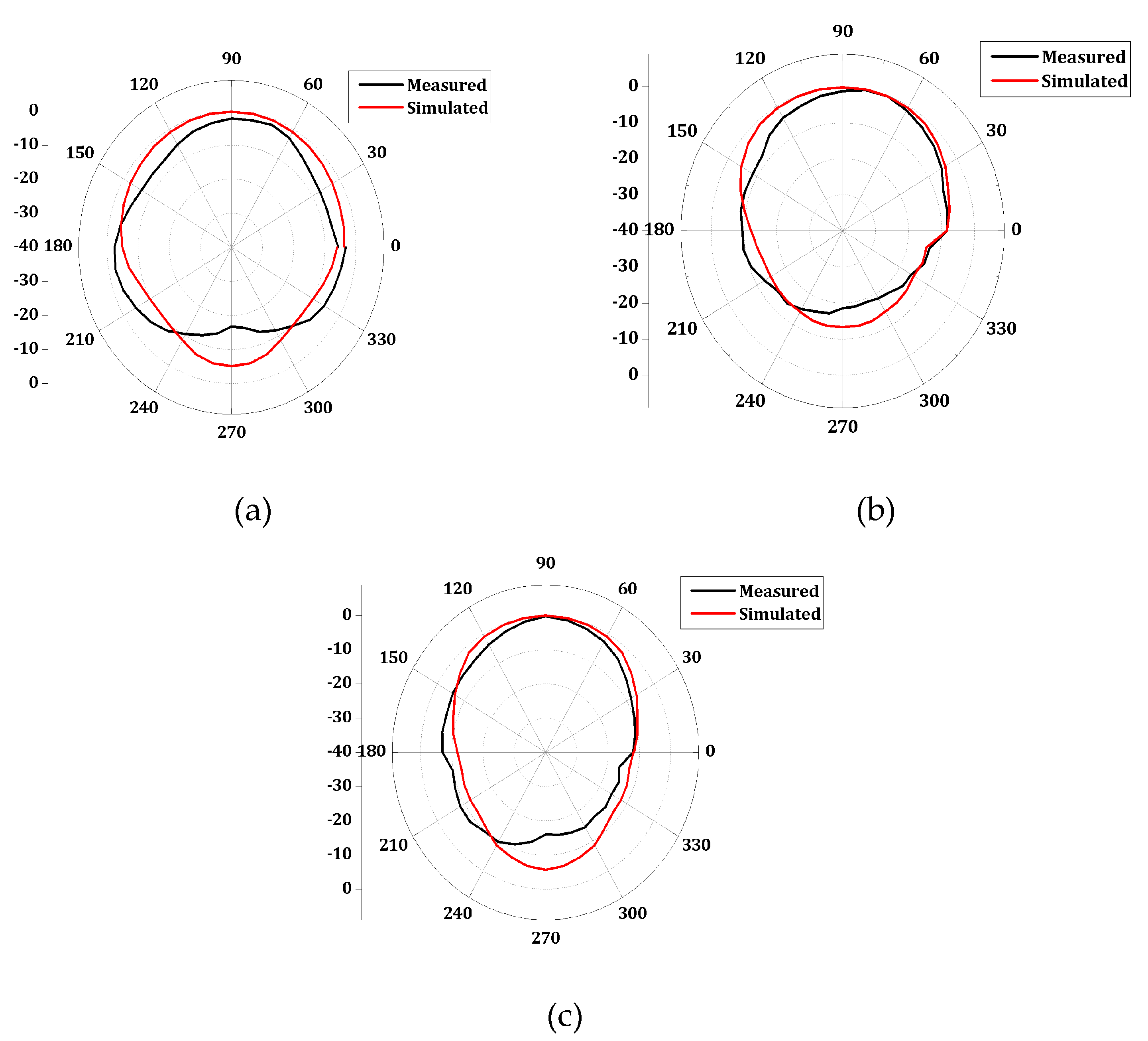 Preprints 93649 g005