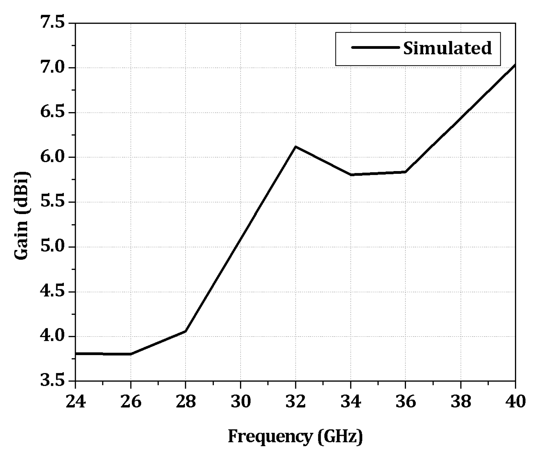 Preprints 93649 g006