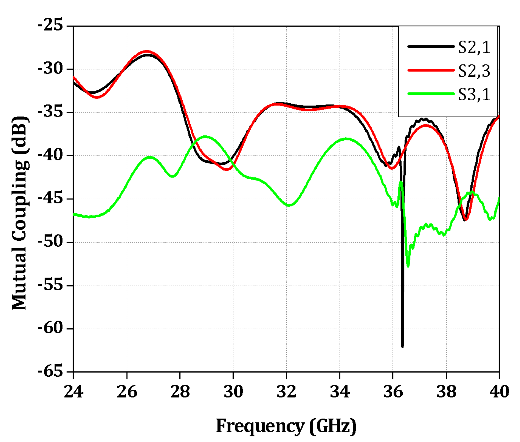 Preprints 93649 g009