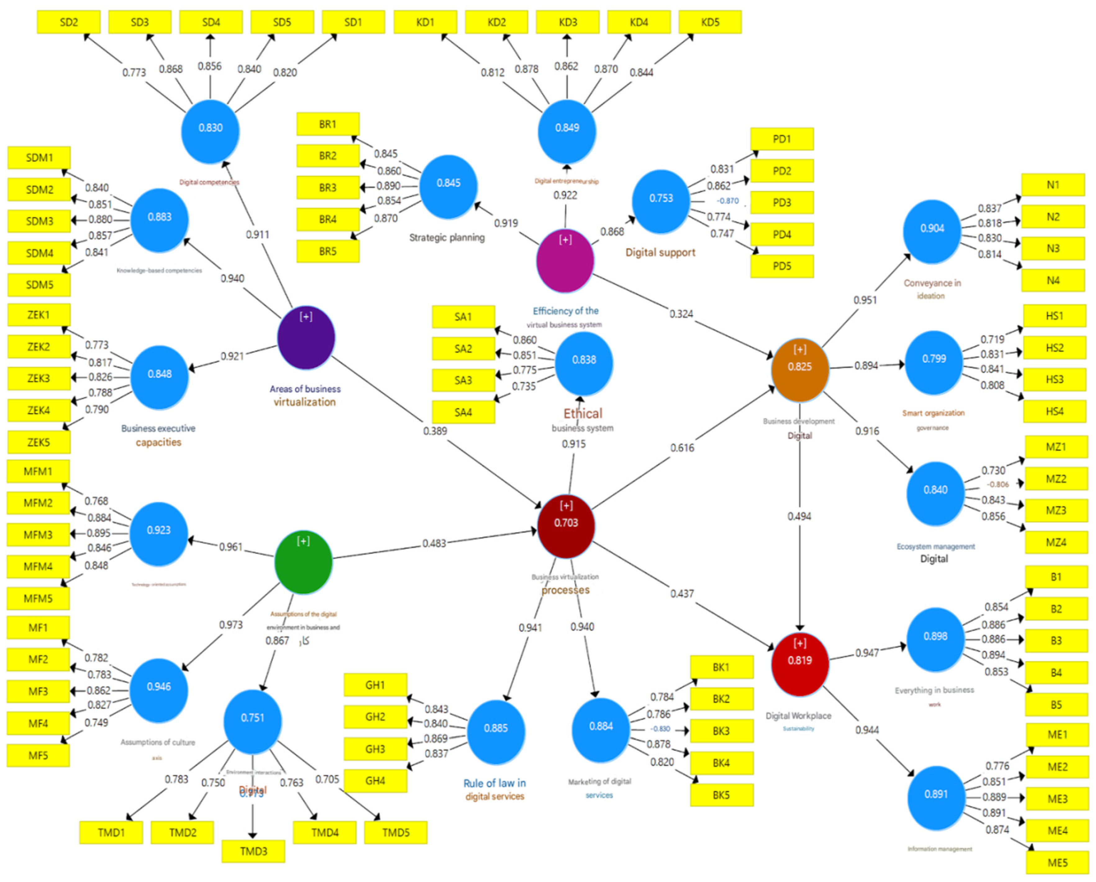 Preprints 199547 g003