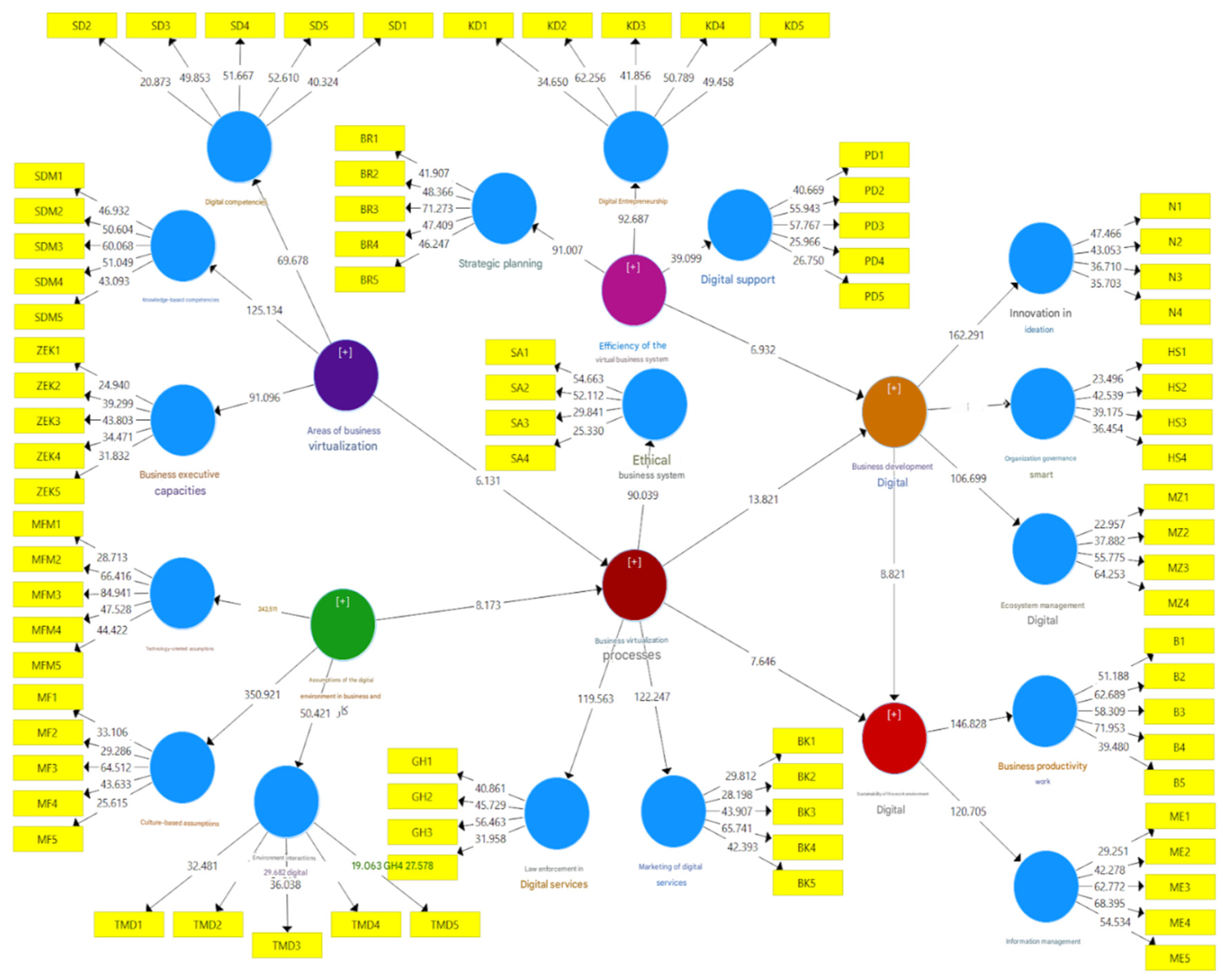 Preprints 199547 g004