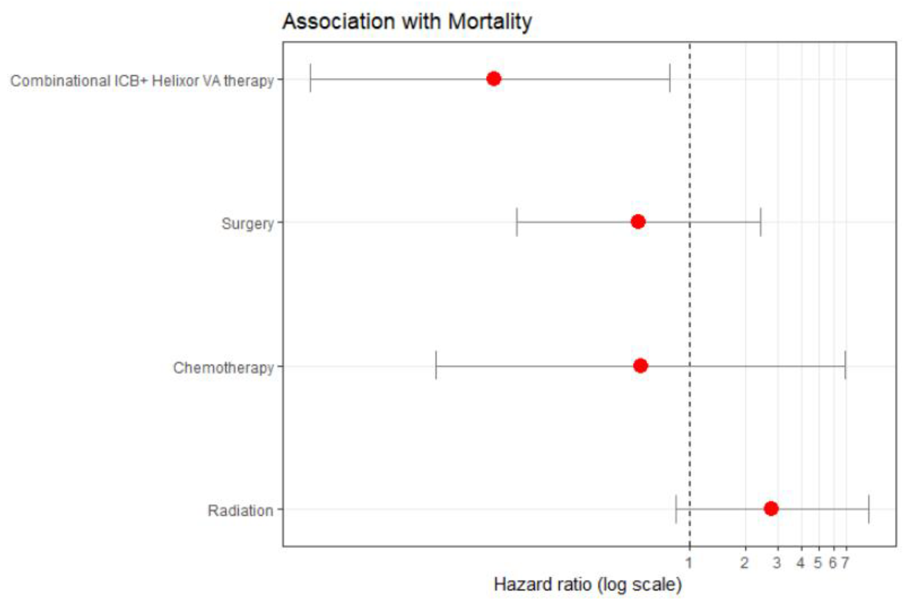 Preprints 149071 g005