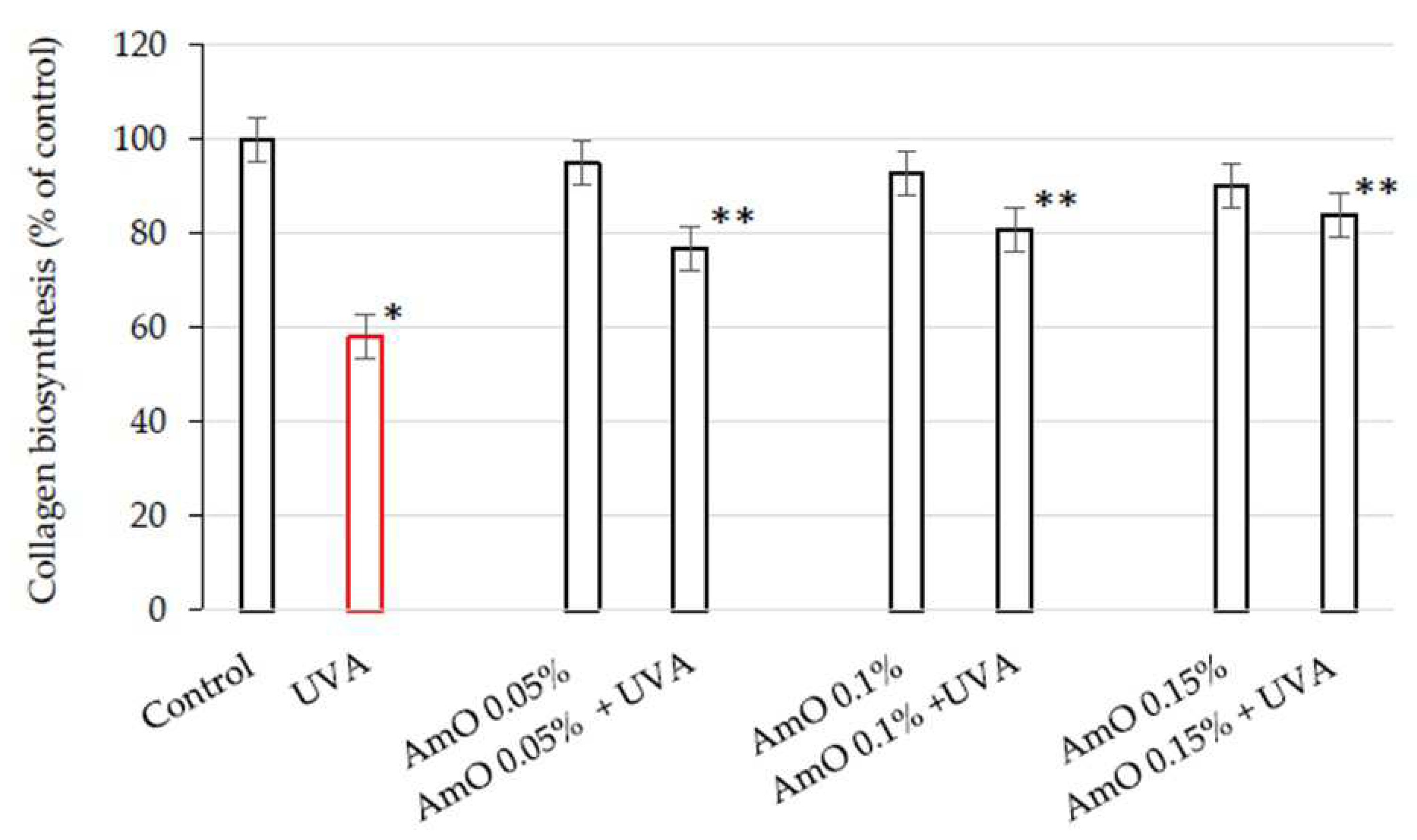 Preprints 92715 g001