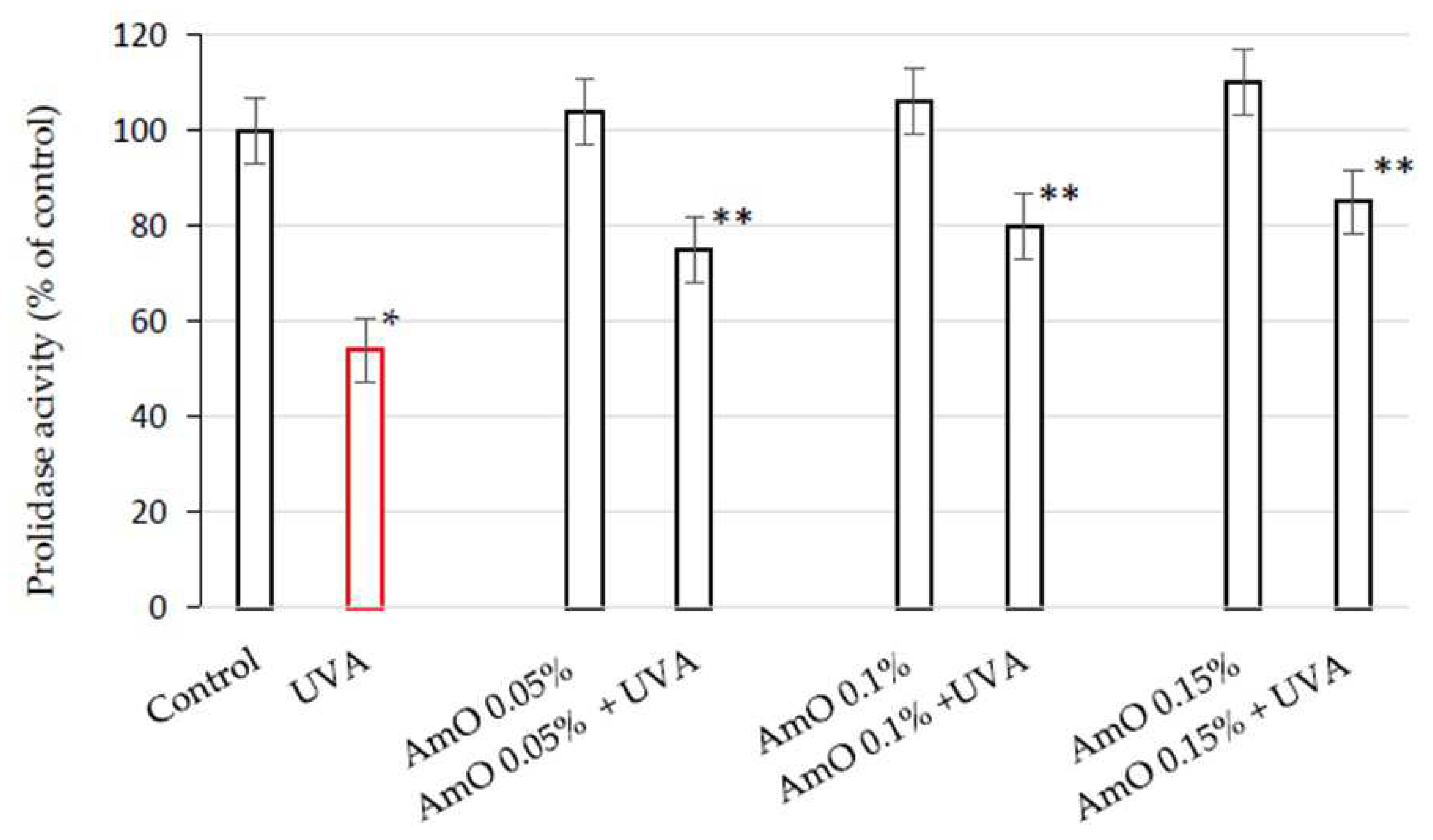 Preprints 92715 g002