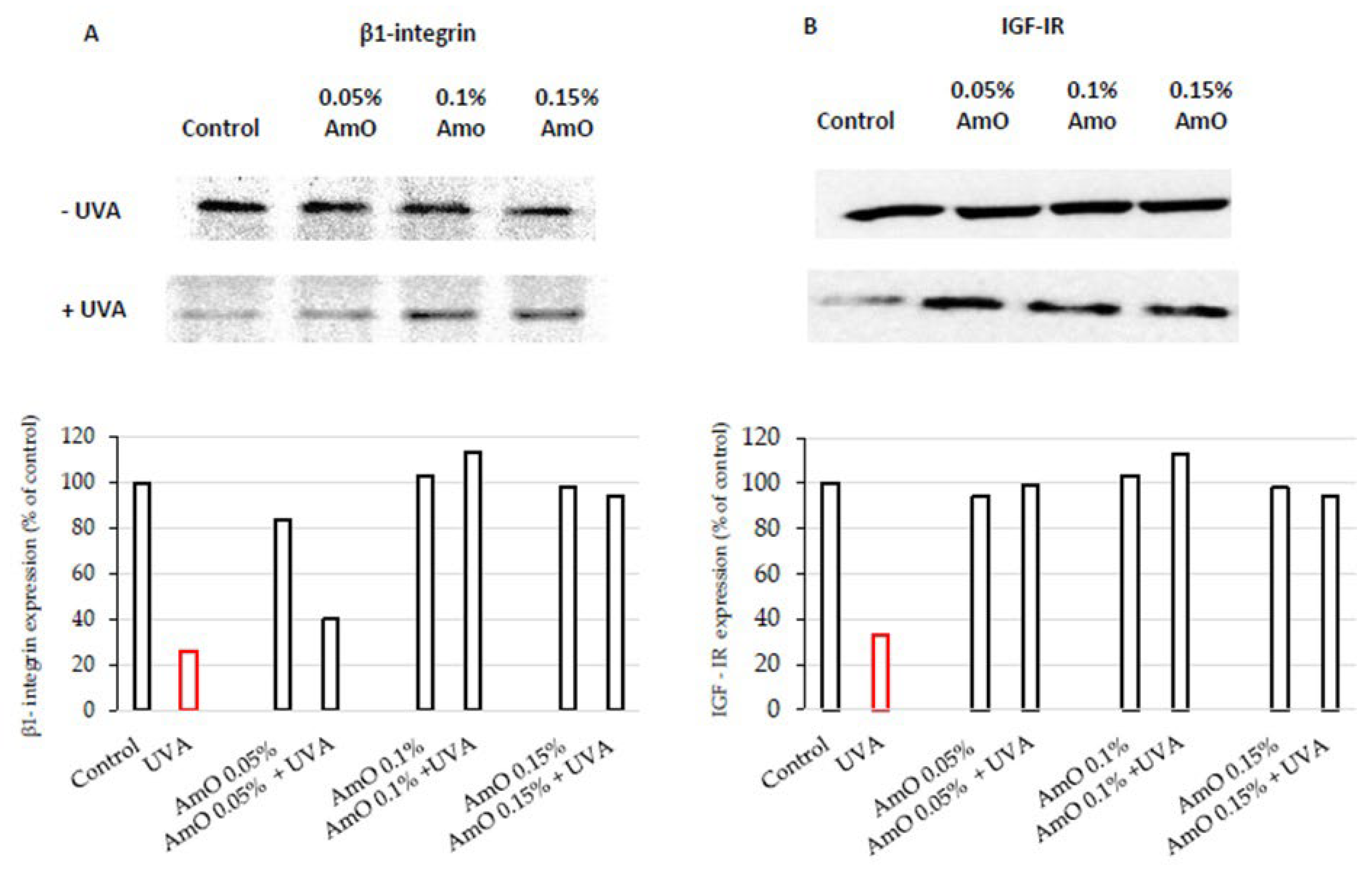 Preprints 92715 g003