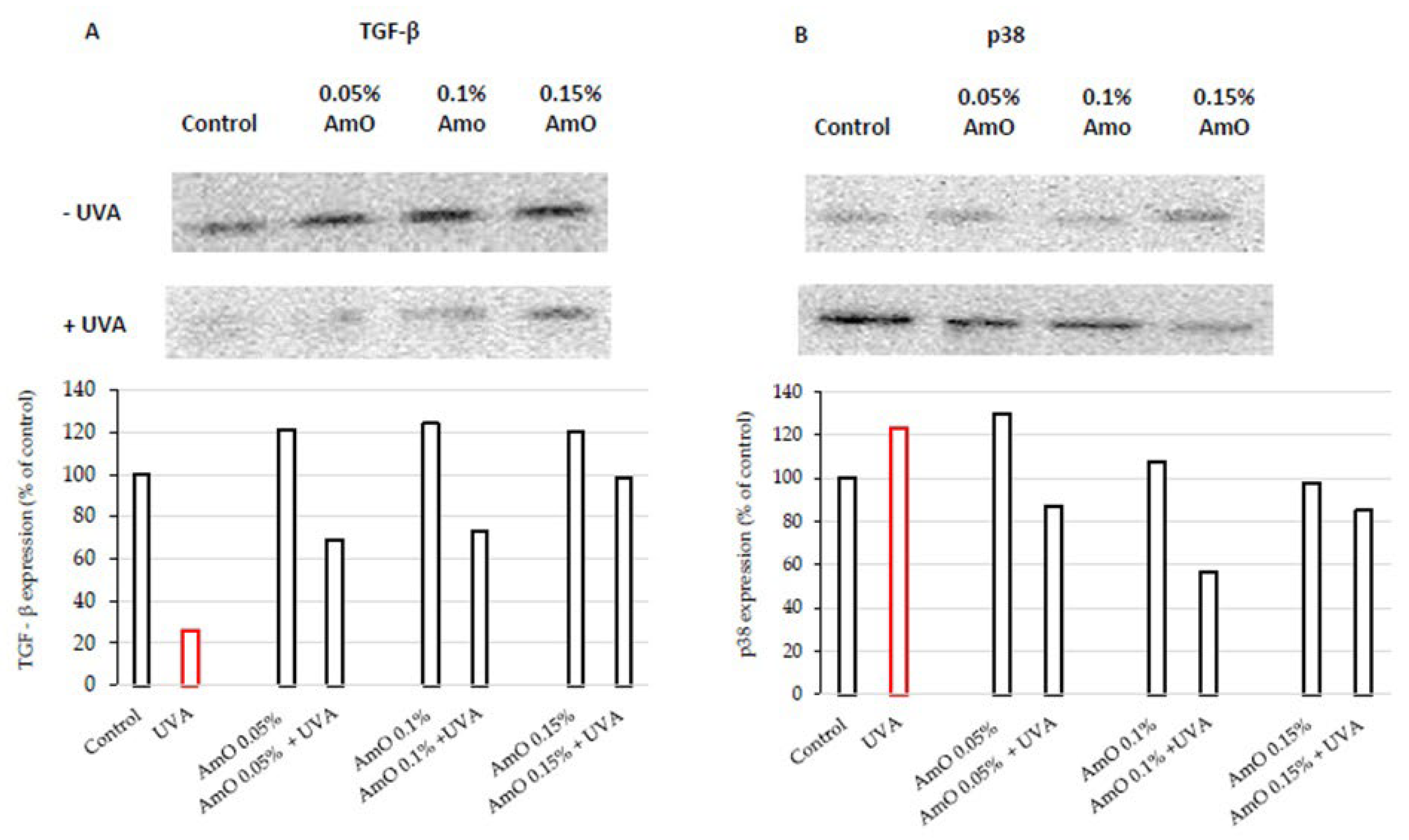 Preprints 92715 g005