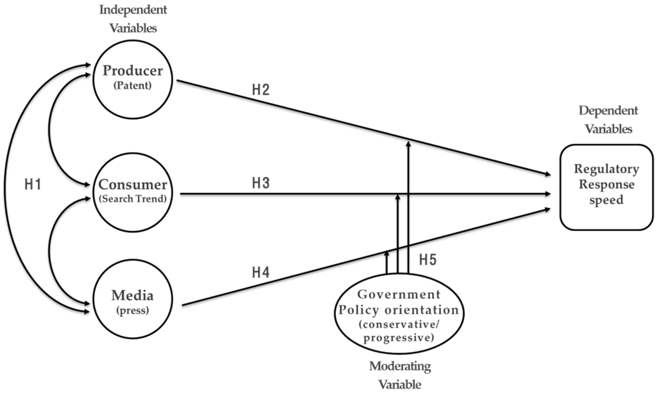 Preprints 191891 g001