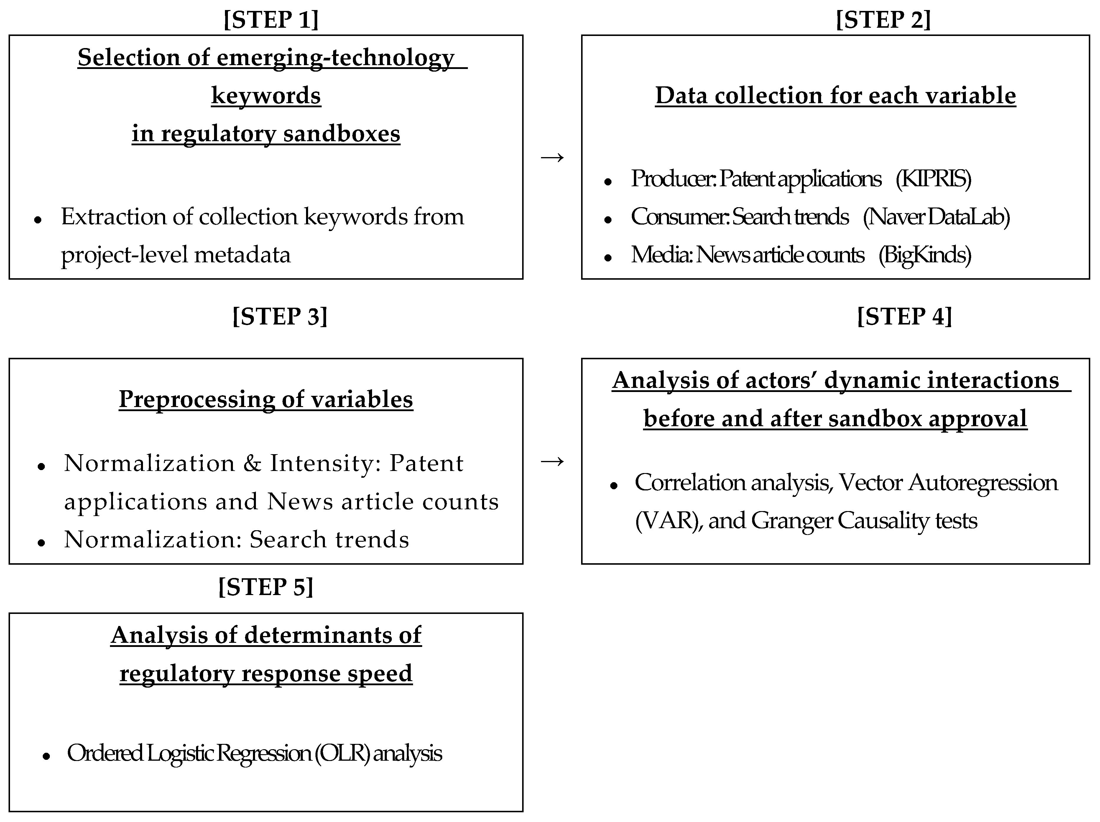 Preprints 191891 g002