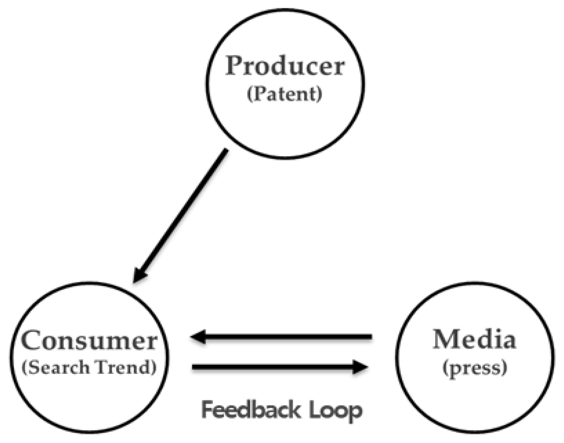 Preprints 191891 g003