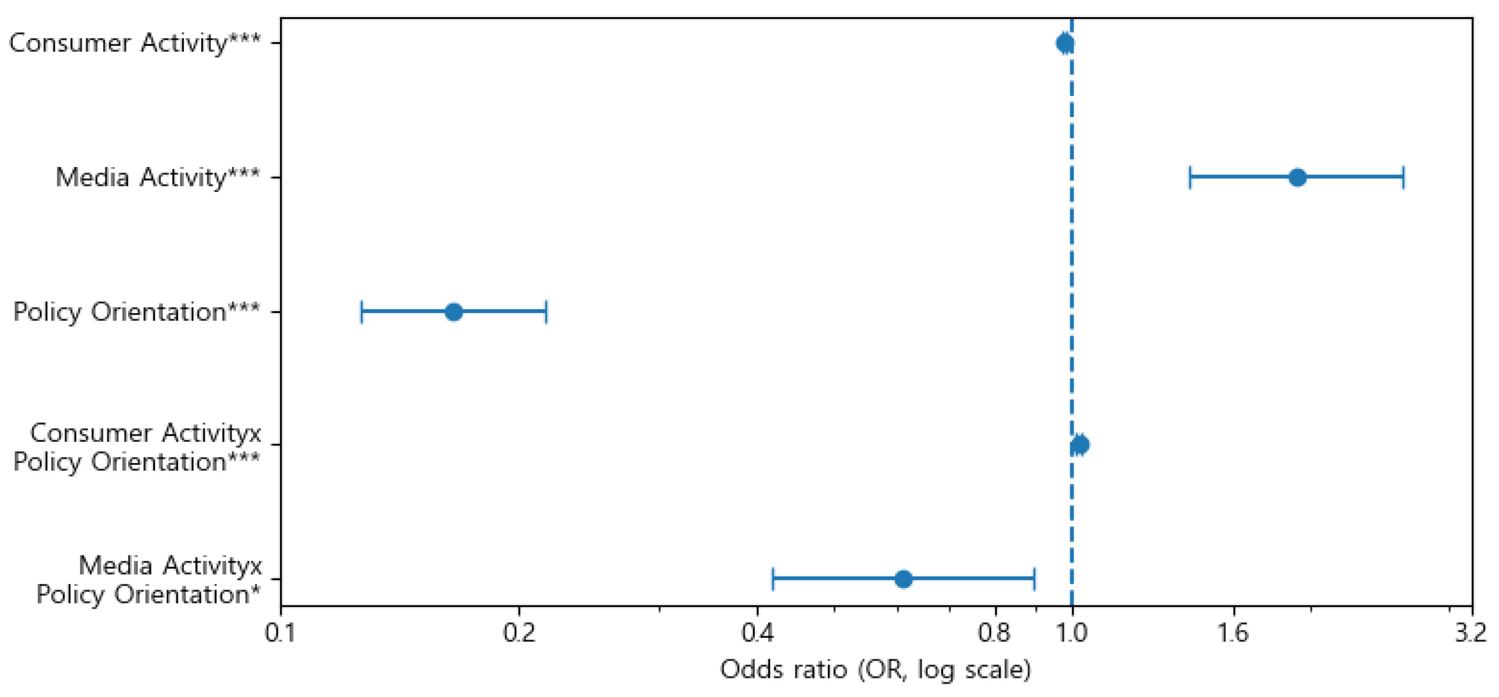 Preprints 191891 g004