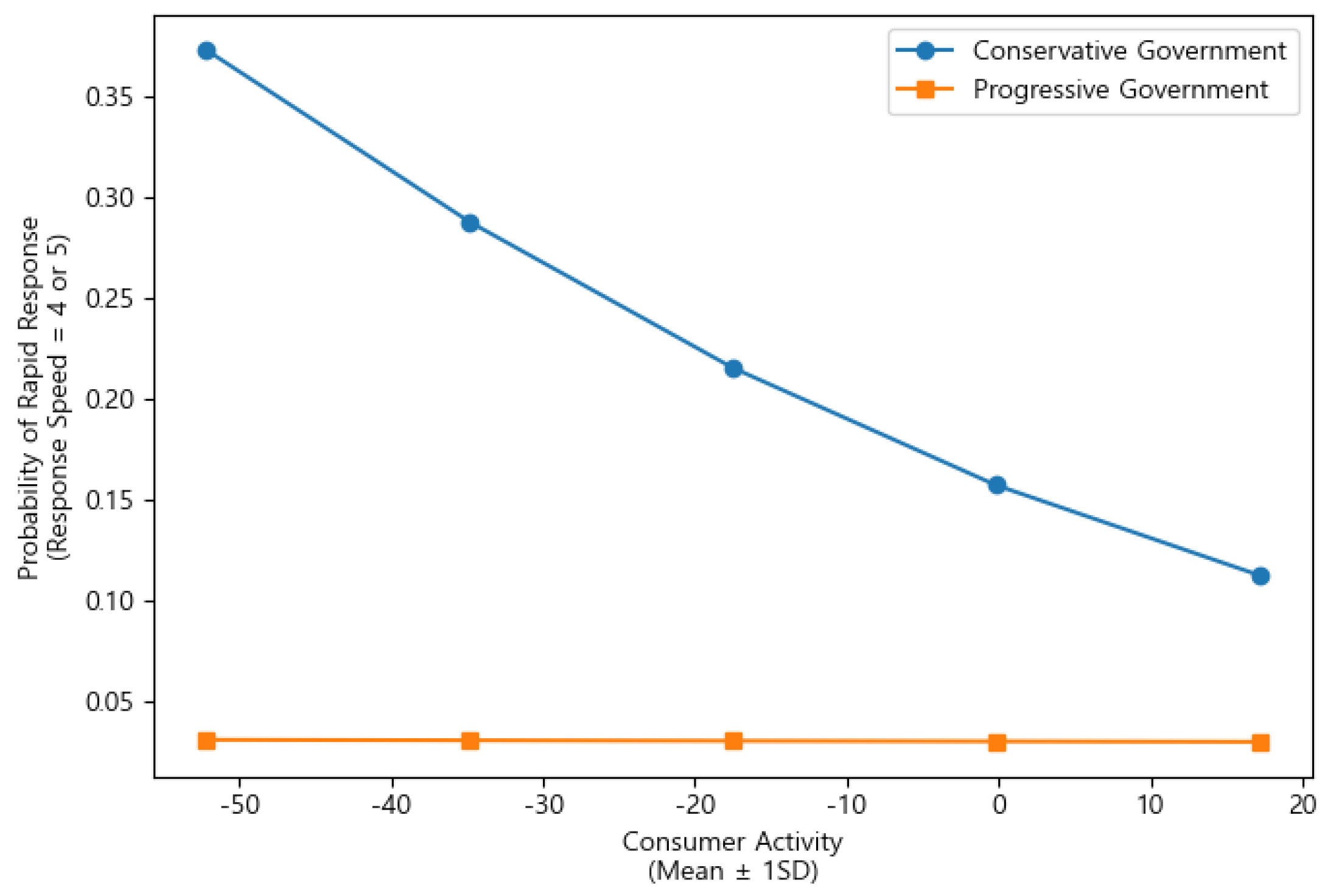 Preprints 191891 g005