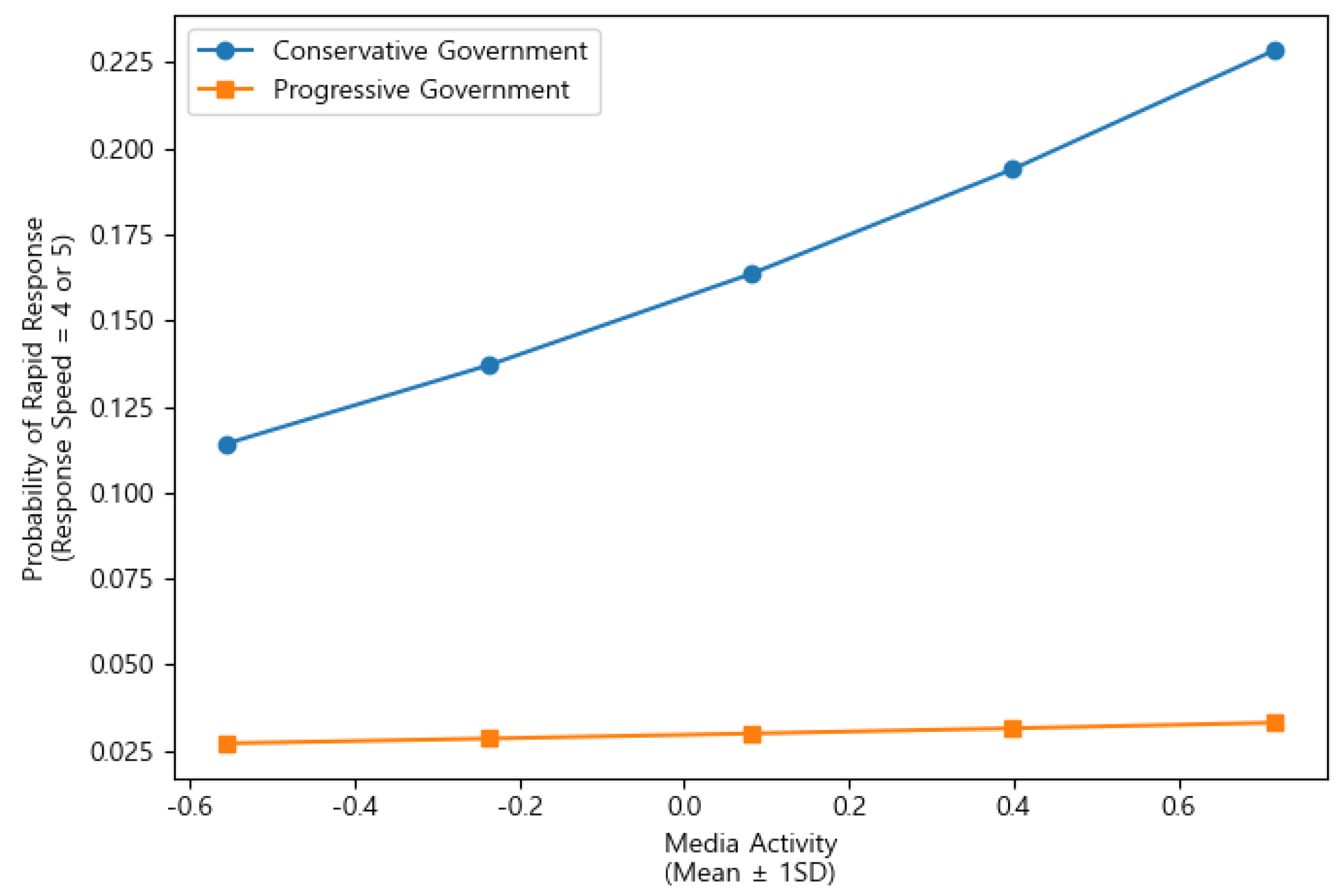 Preprints 191891 g006