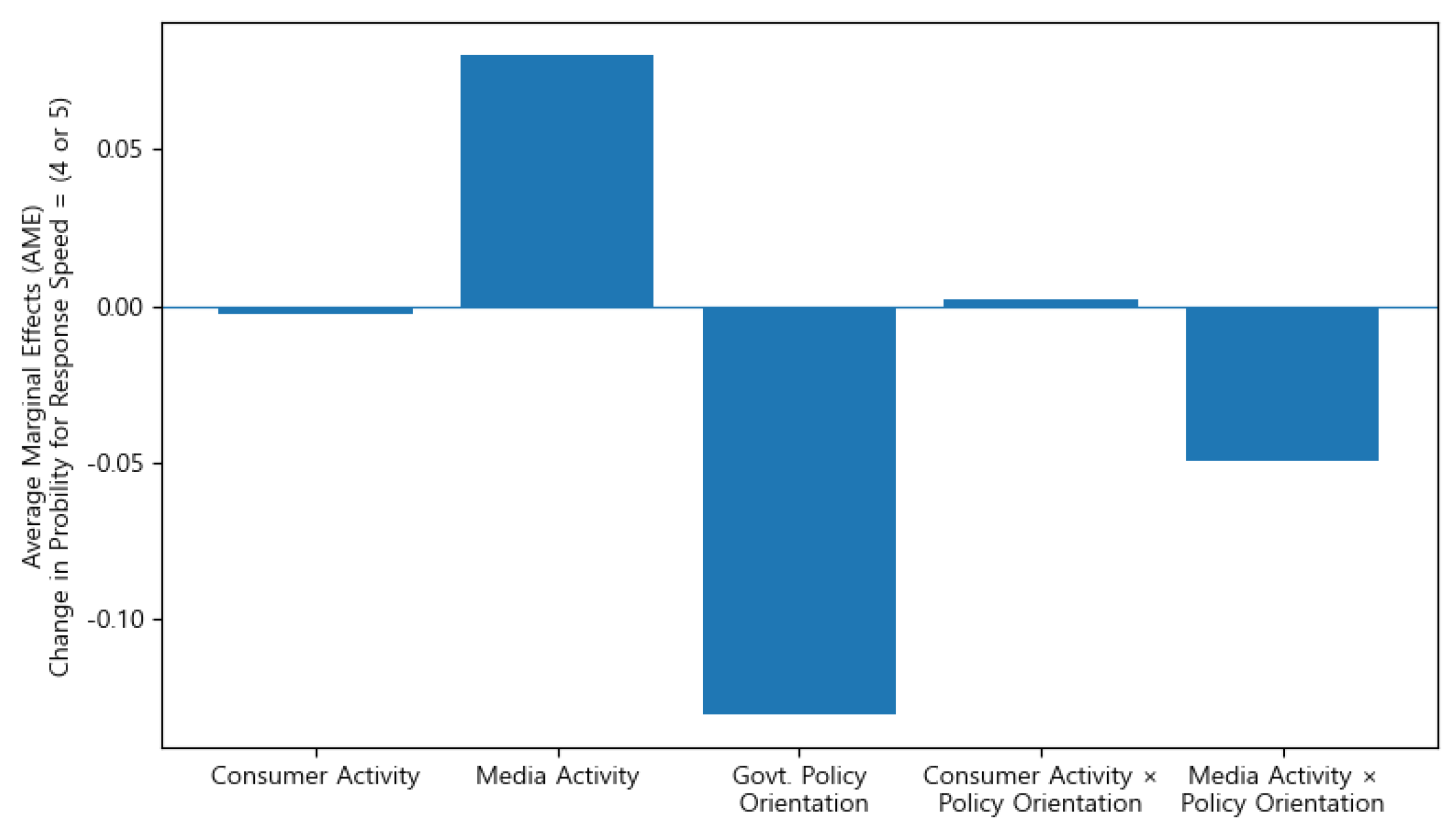 Preprints 191891 g007