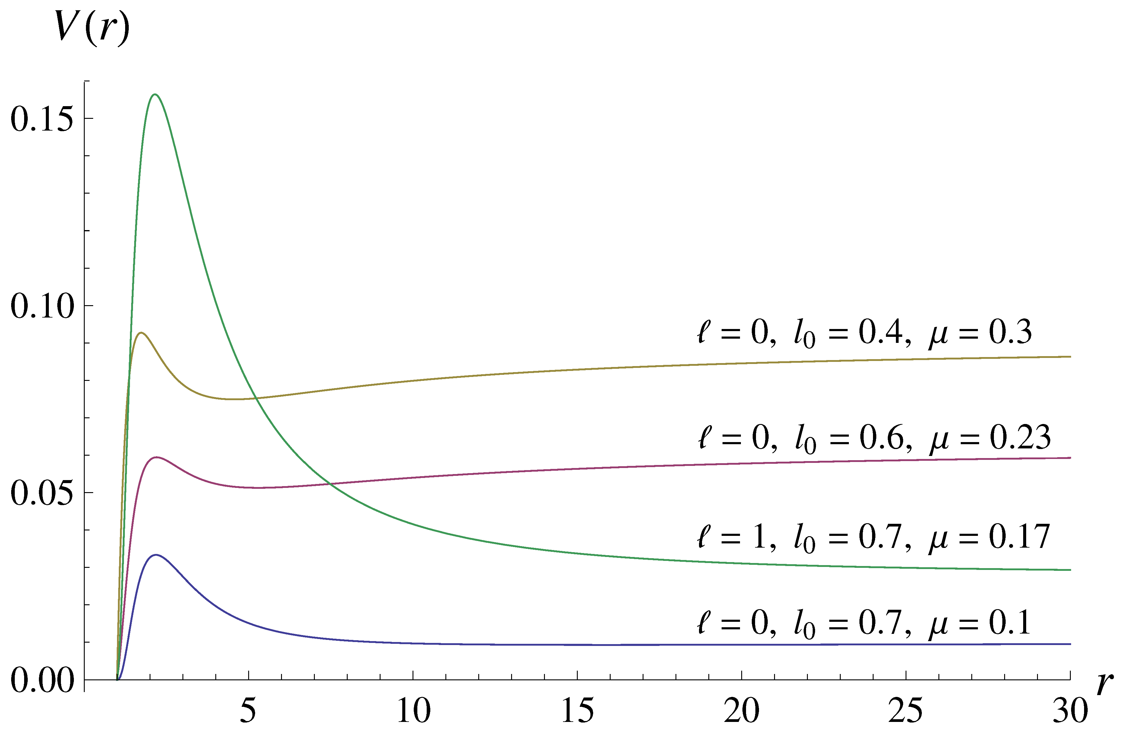 Preprints 87260 g001