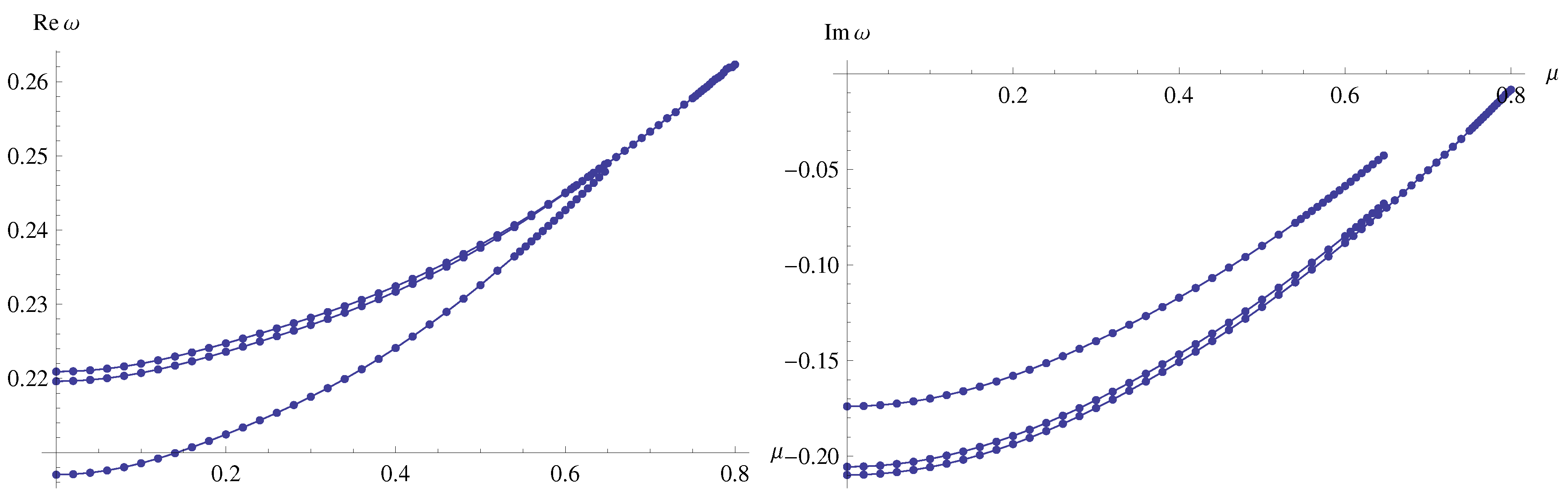 Preprints 87260 g002