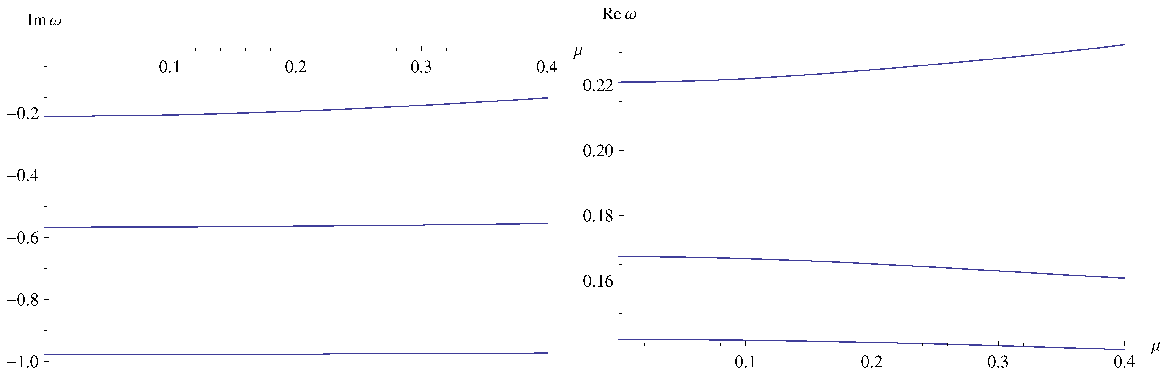 Preprints 87260 g003
