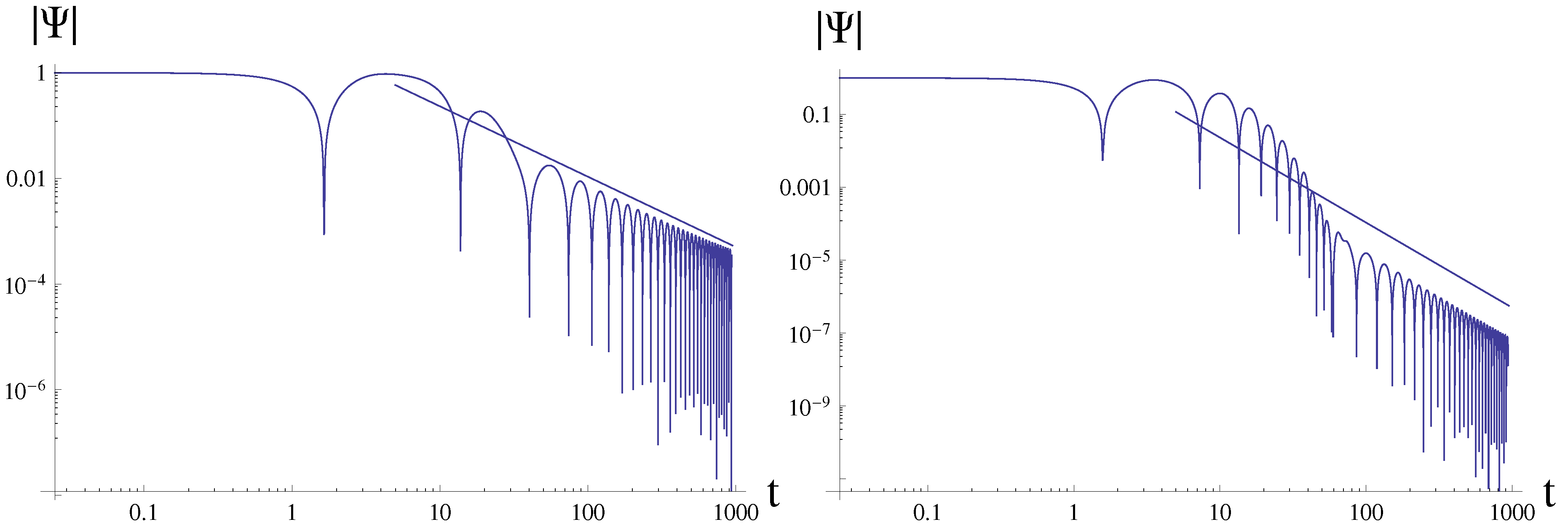 Preprints 87260 g004