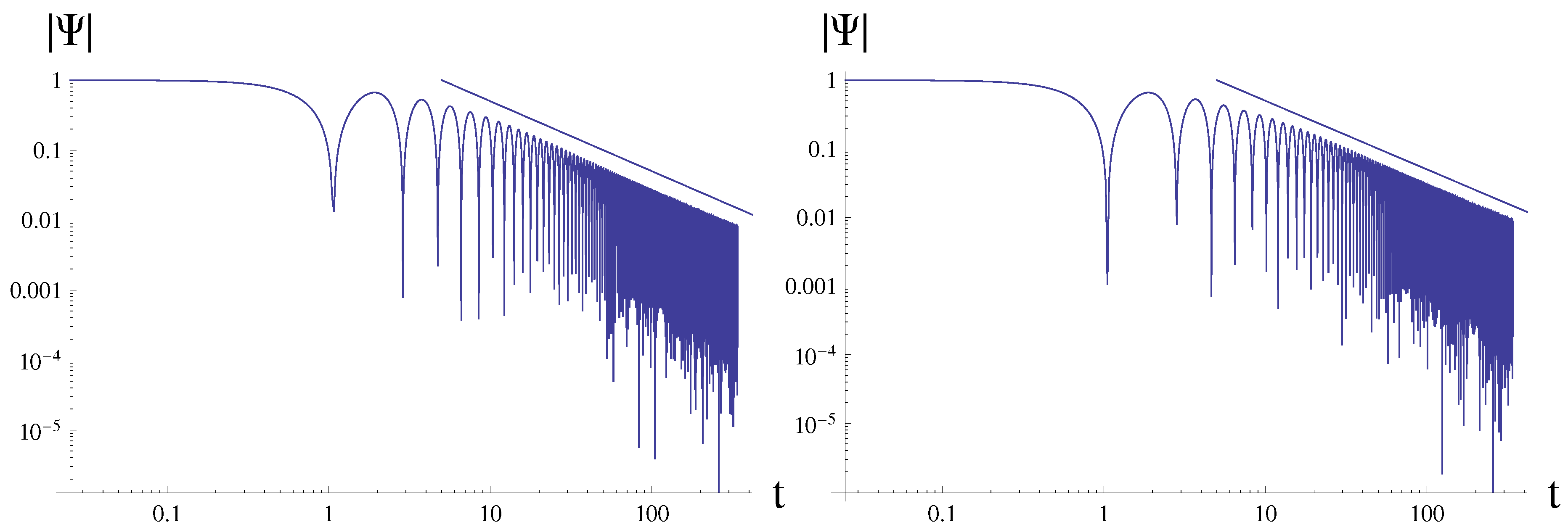 Preprints 87260 g005