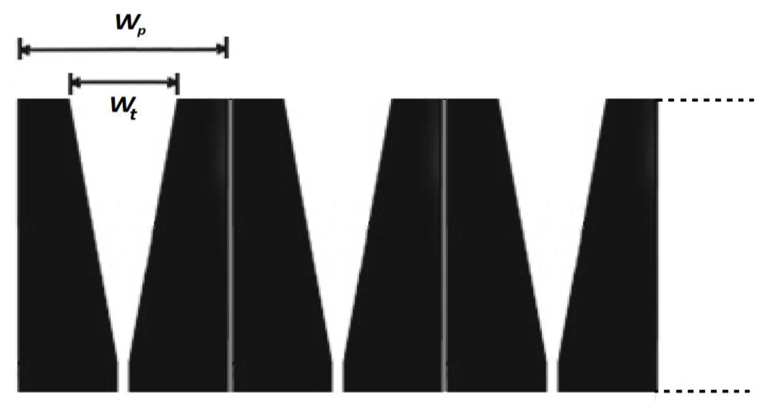 Preprints 144173 g003