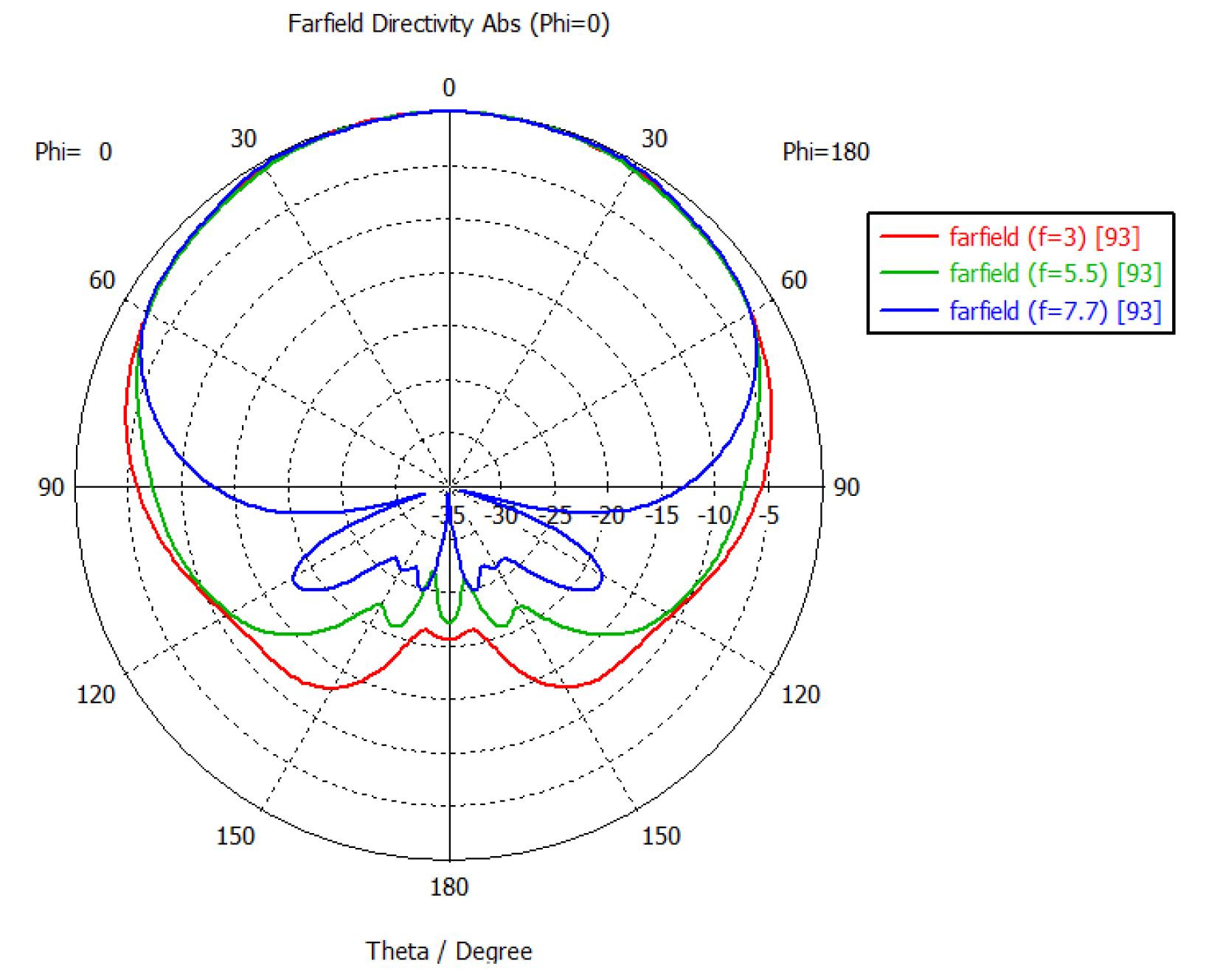 Preprints 144173 g009