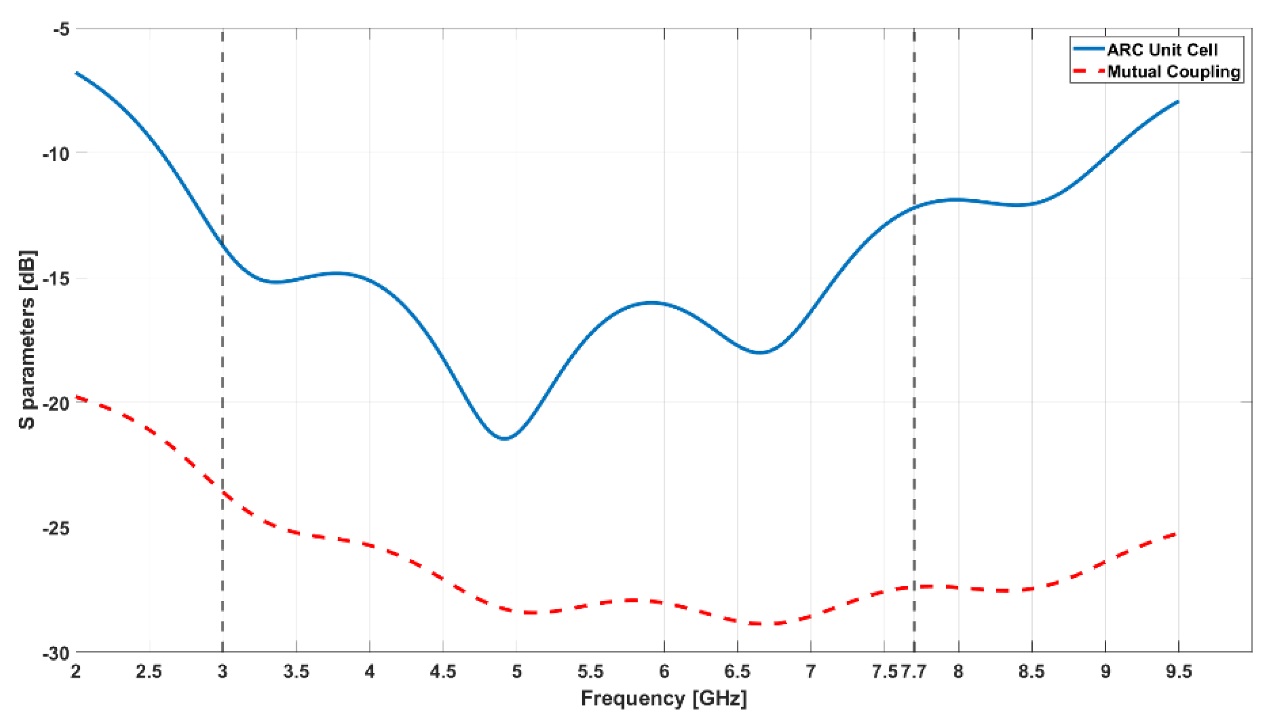 Preprints 144173 g011