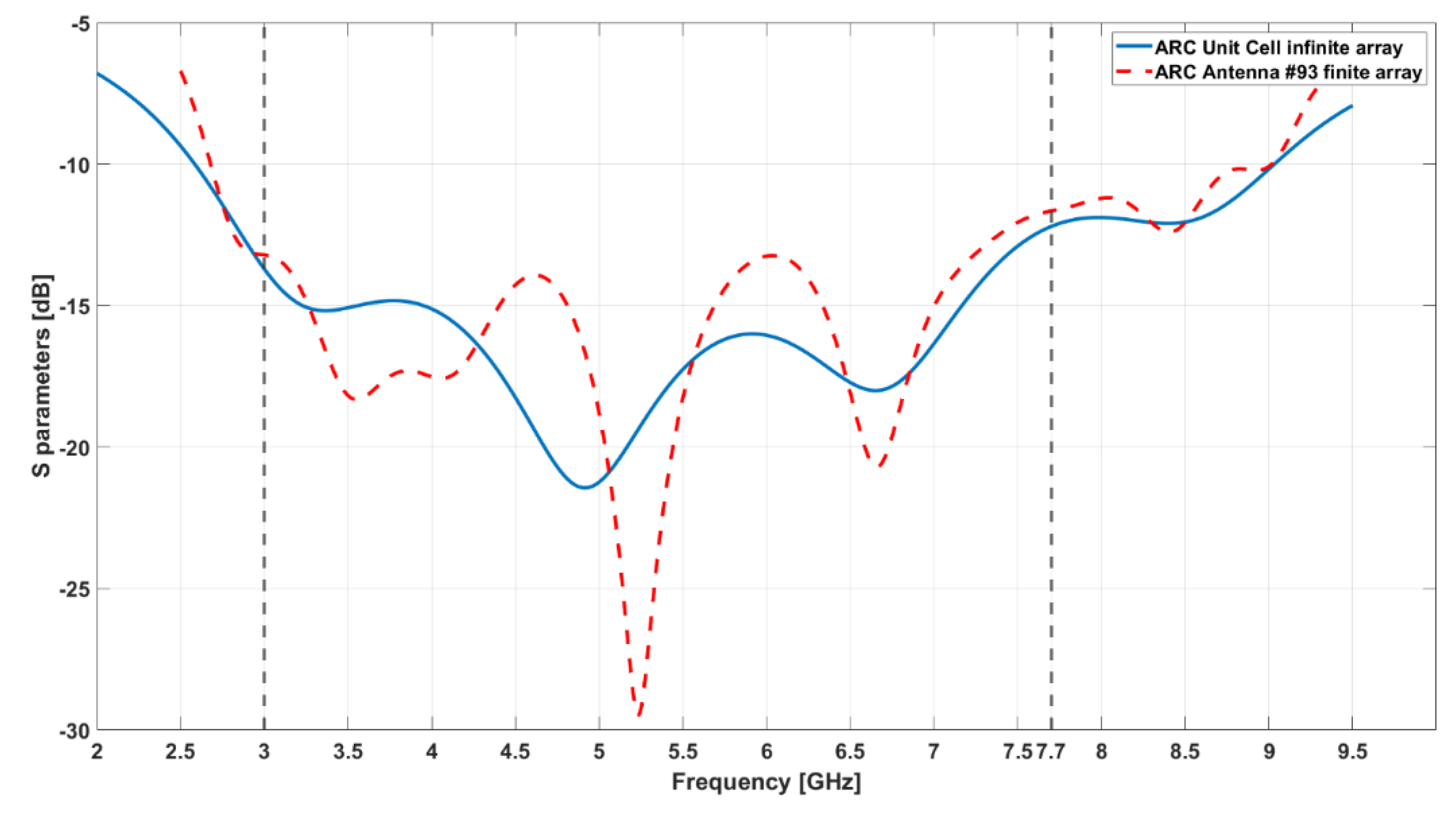 Preprints 144173 g013