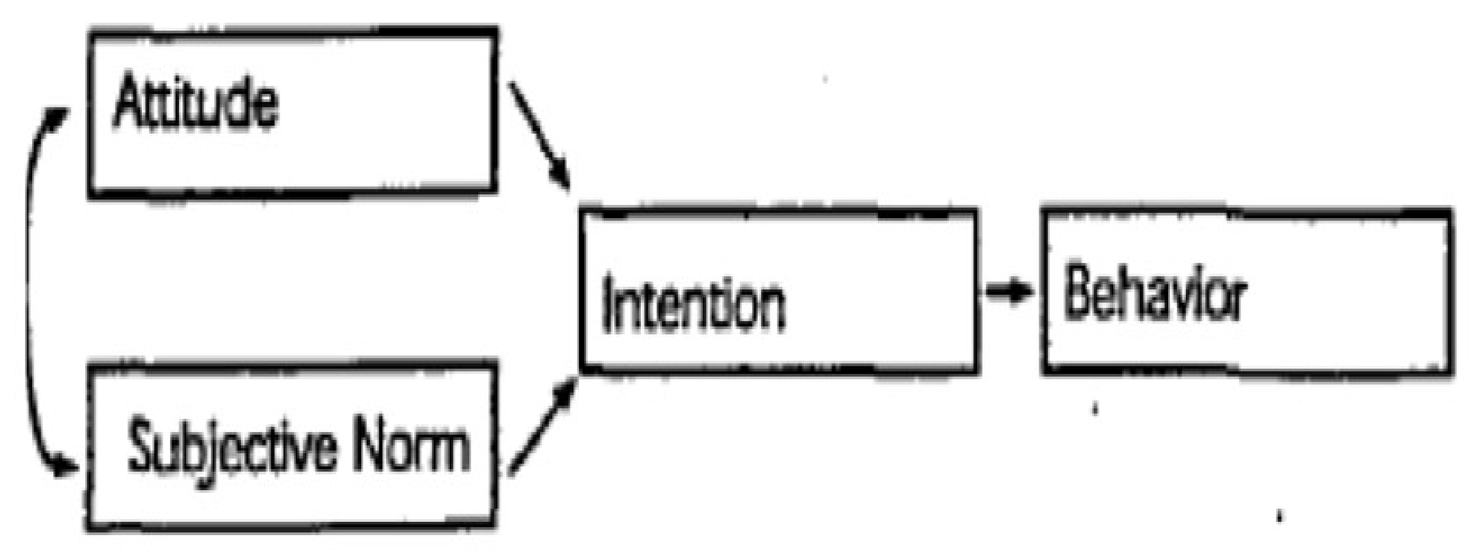 Preprints 158598 g001