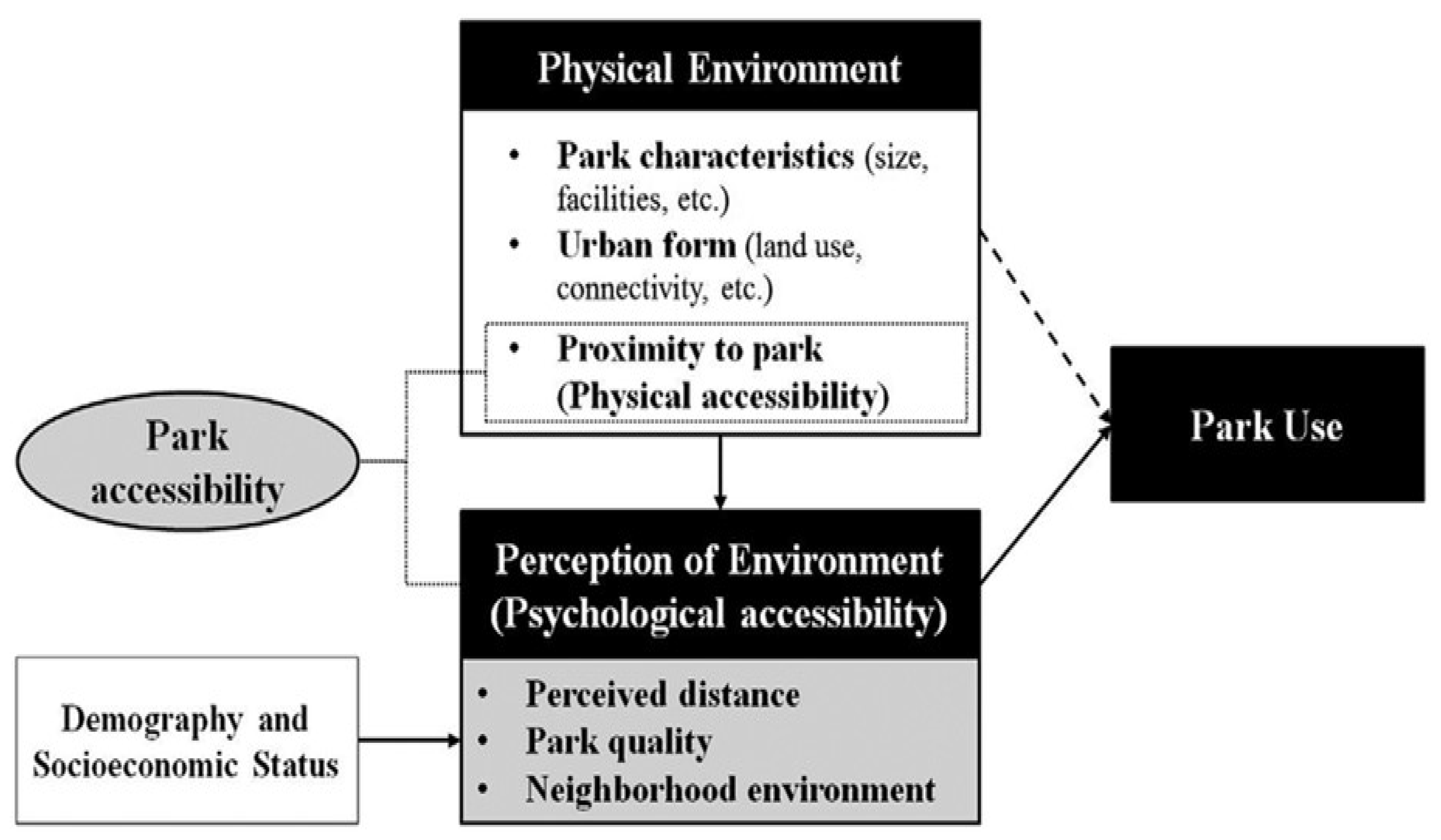 Preprints 158598 g002