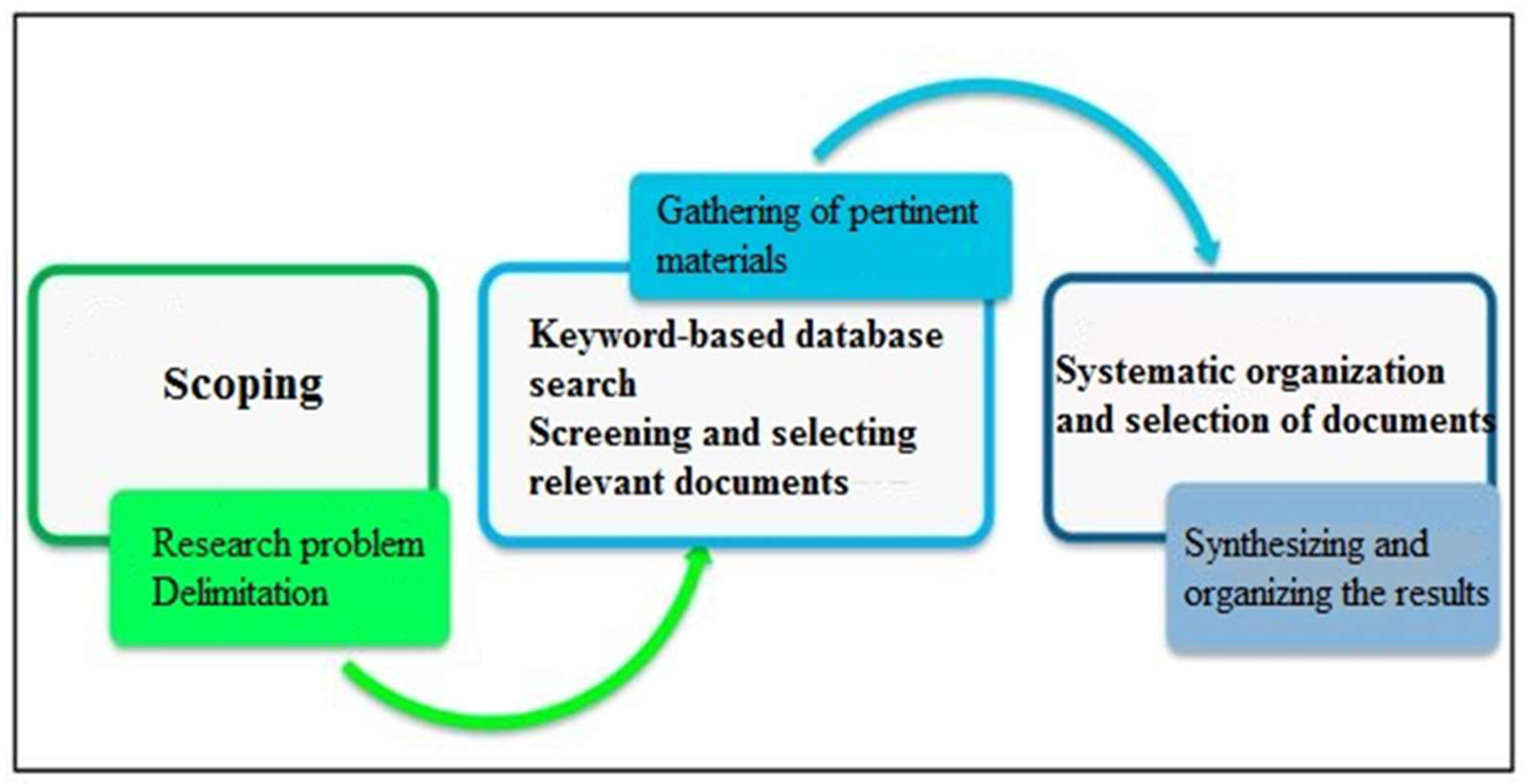 Preprints 158598 g003