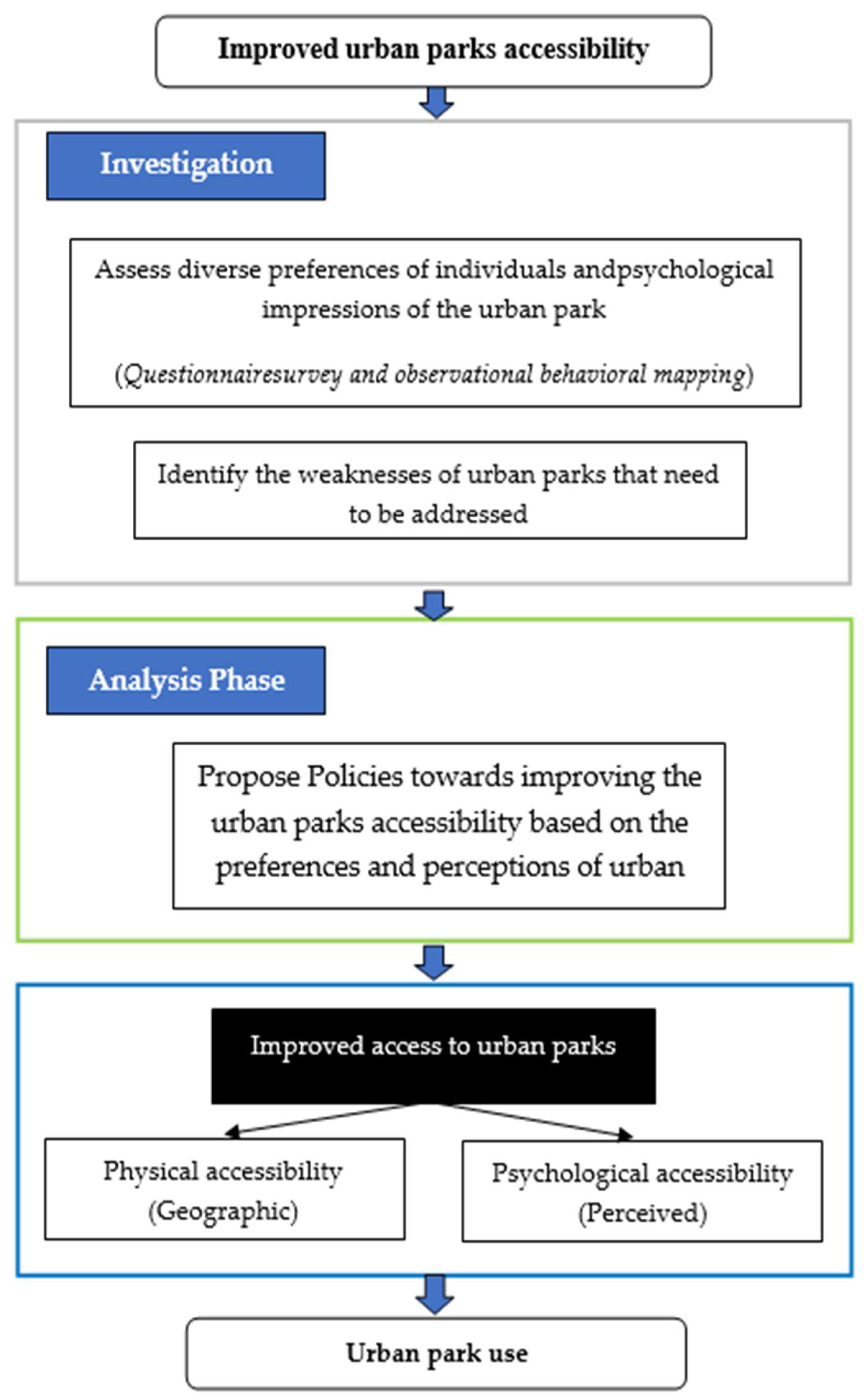 Preprints 158598 g004