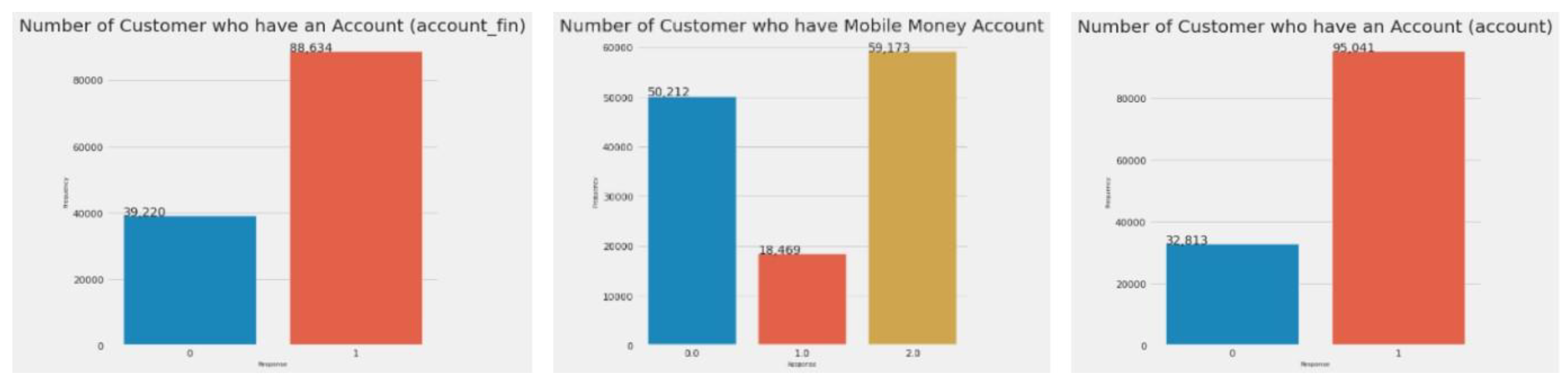 Preprints 150527 g001