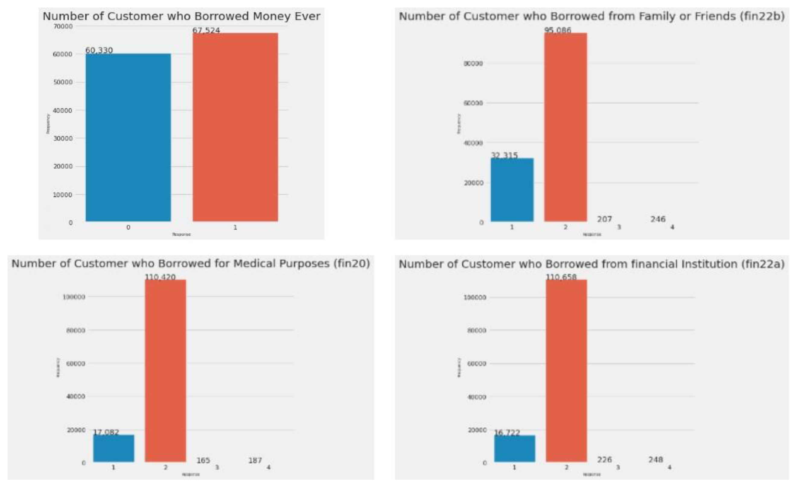 Preprints 150527 g002