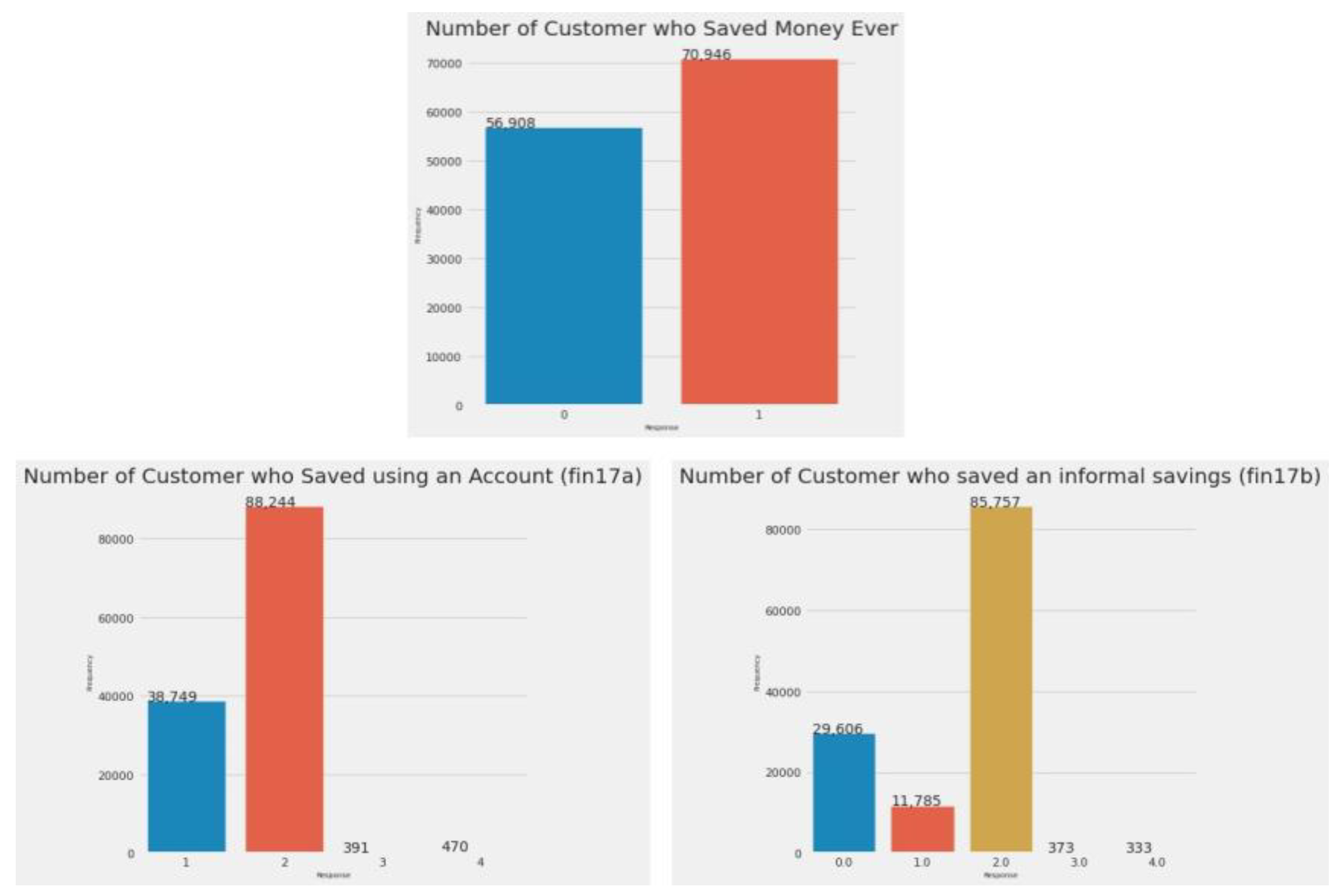 Preprints 150527 g003