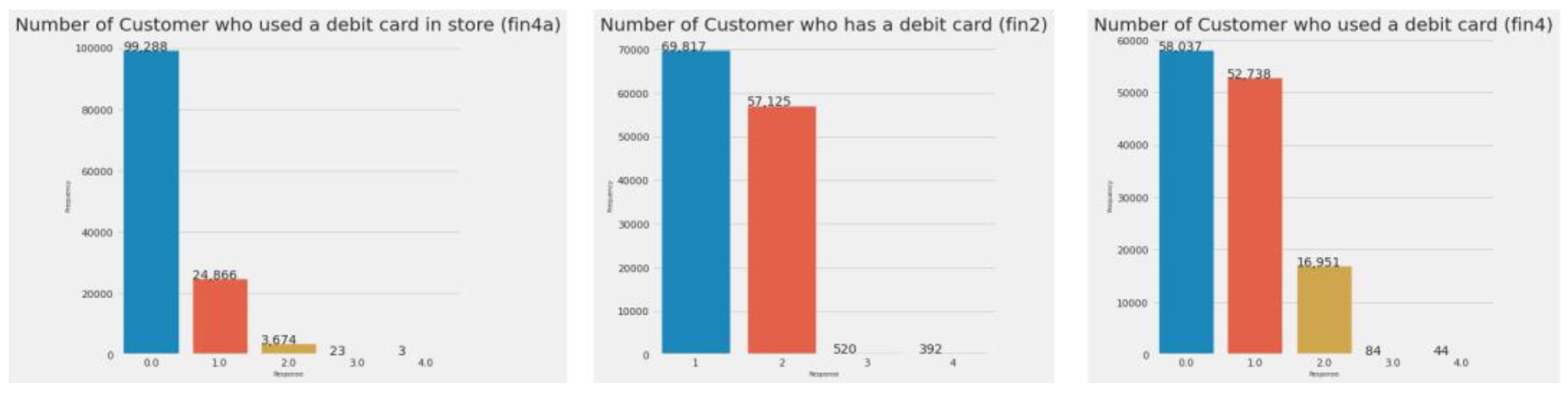 Preprints 150527 g004