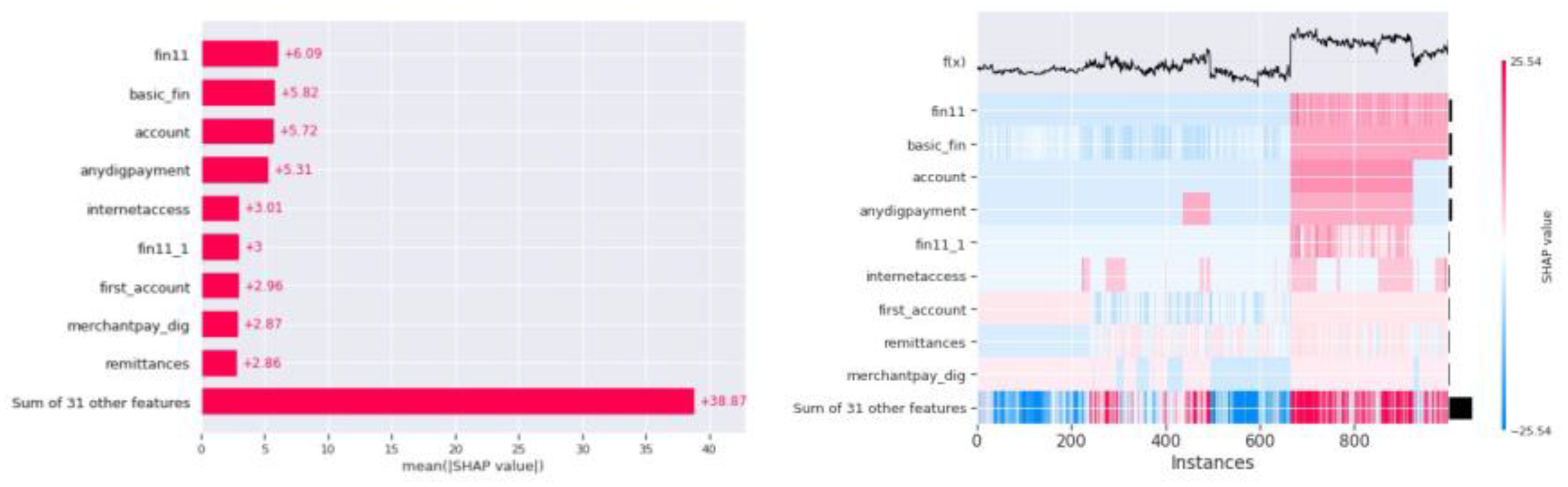 Preprints 150527 g007
