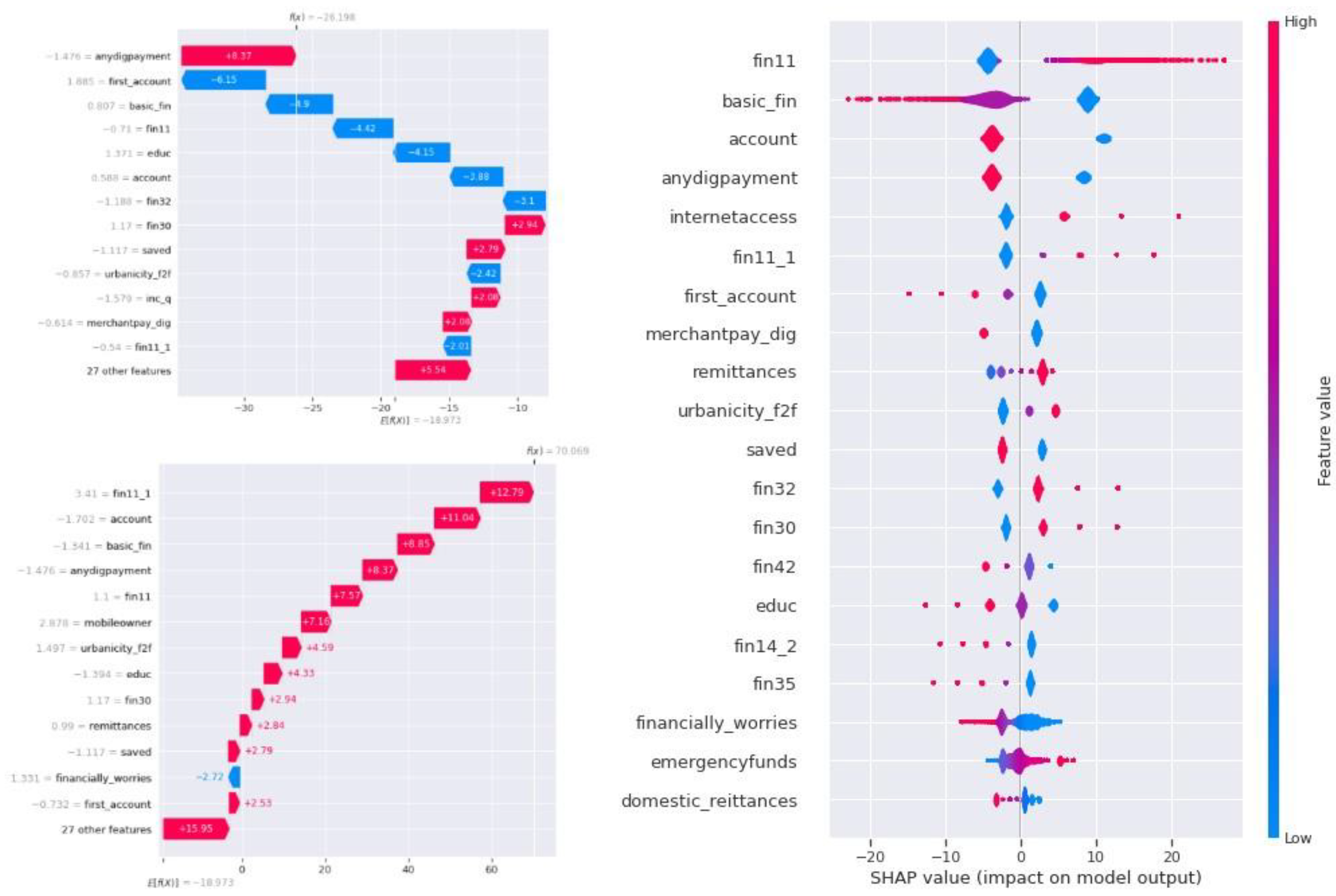 Preprints 150527 g008