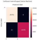 Preprints 150527 i001