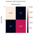 Preprints 150527 i003