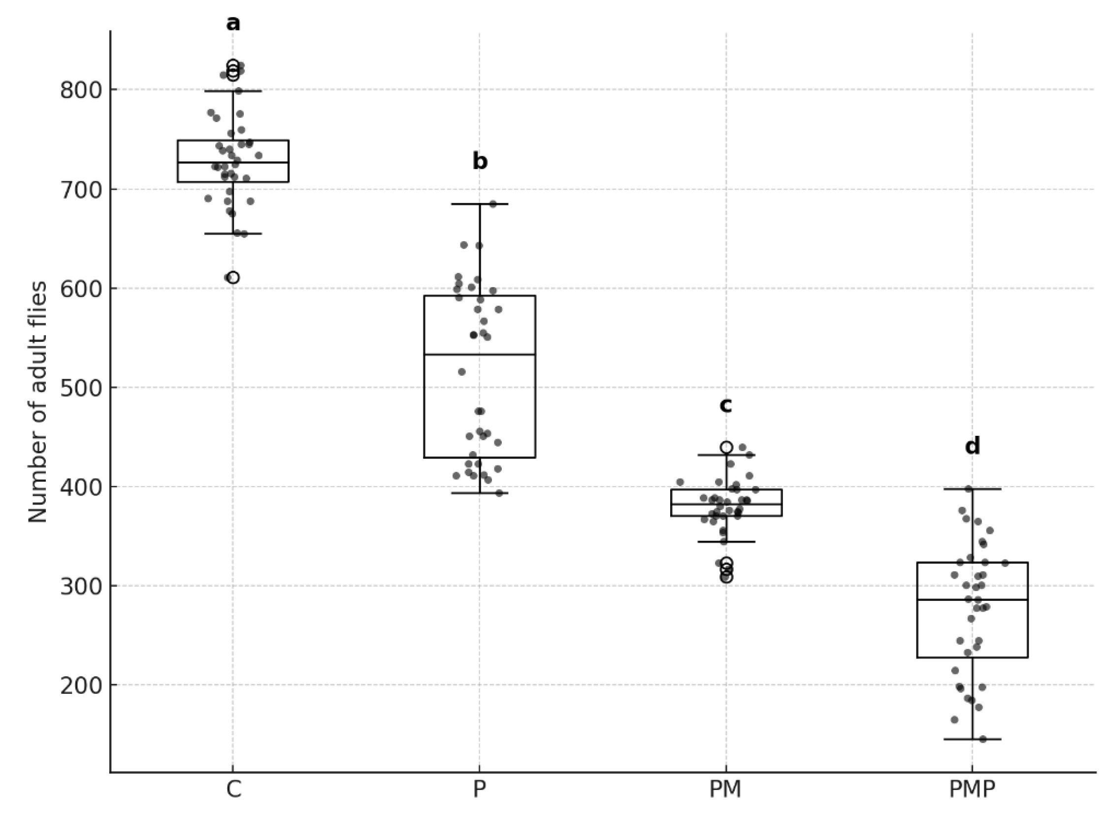 Preprints 178907 g003