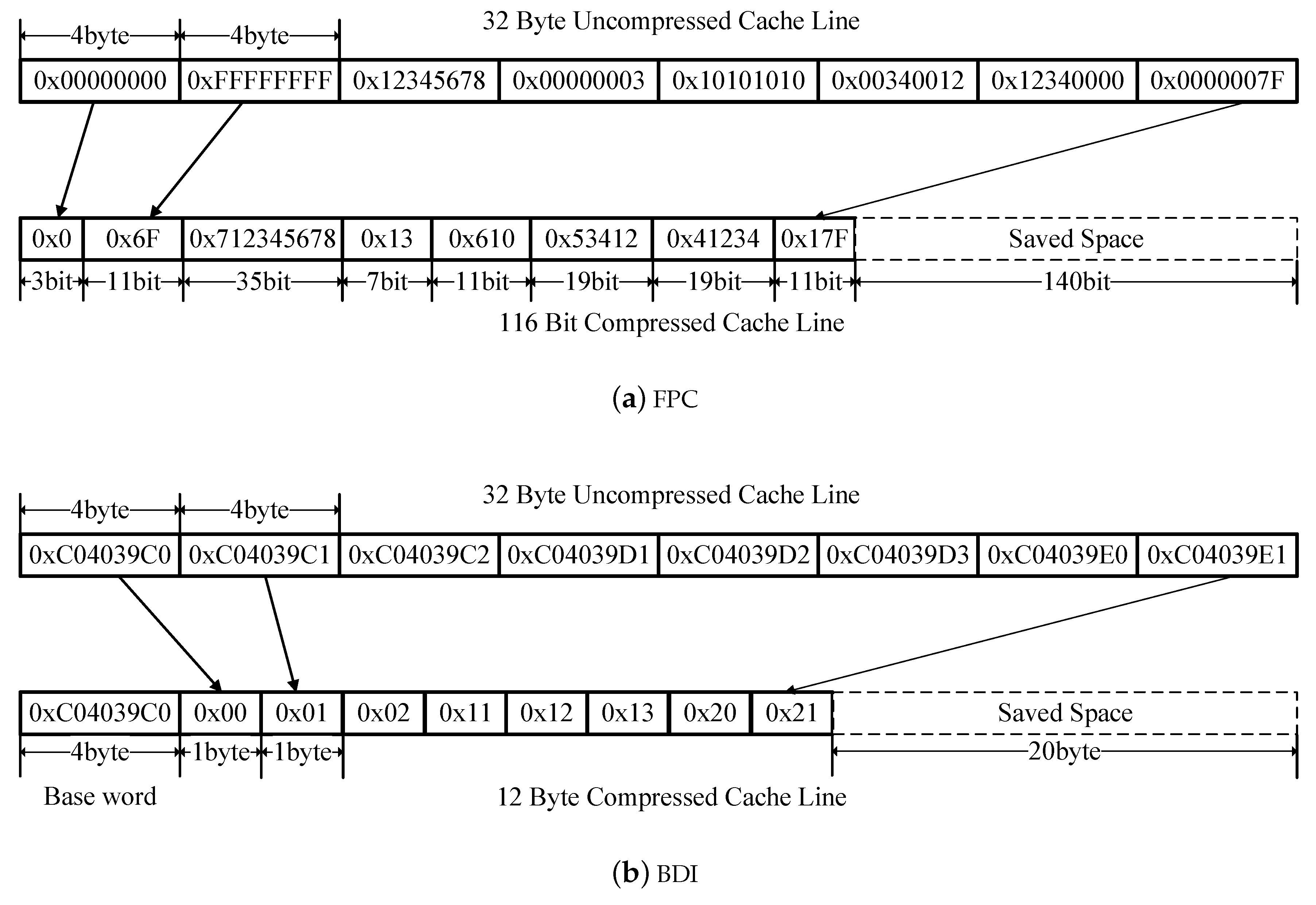 Preprints 155865 g001