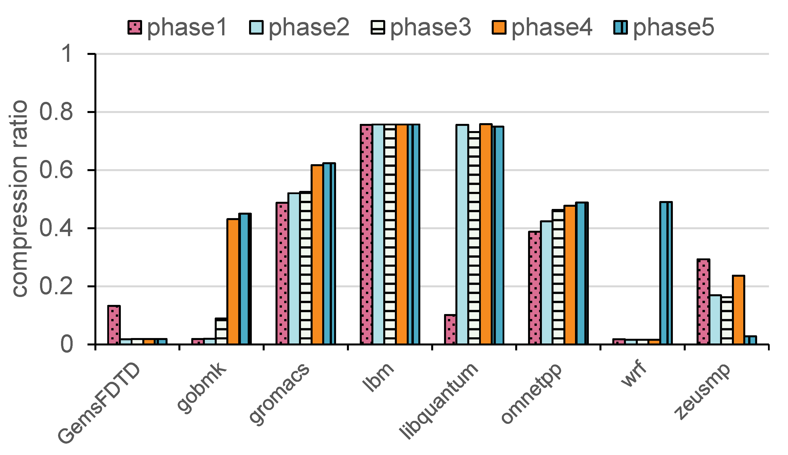 Preprints 155865 g003