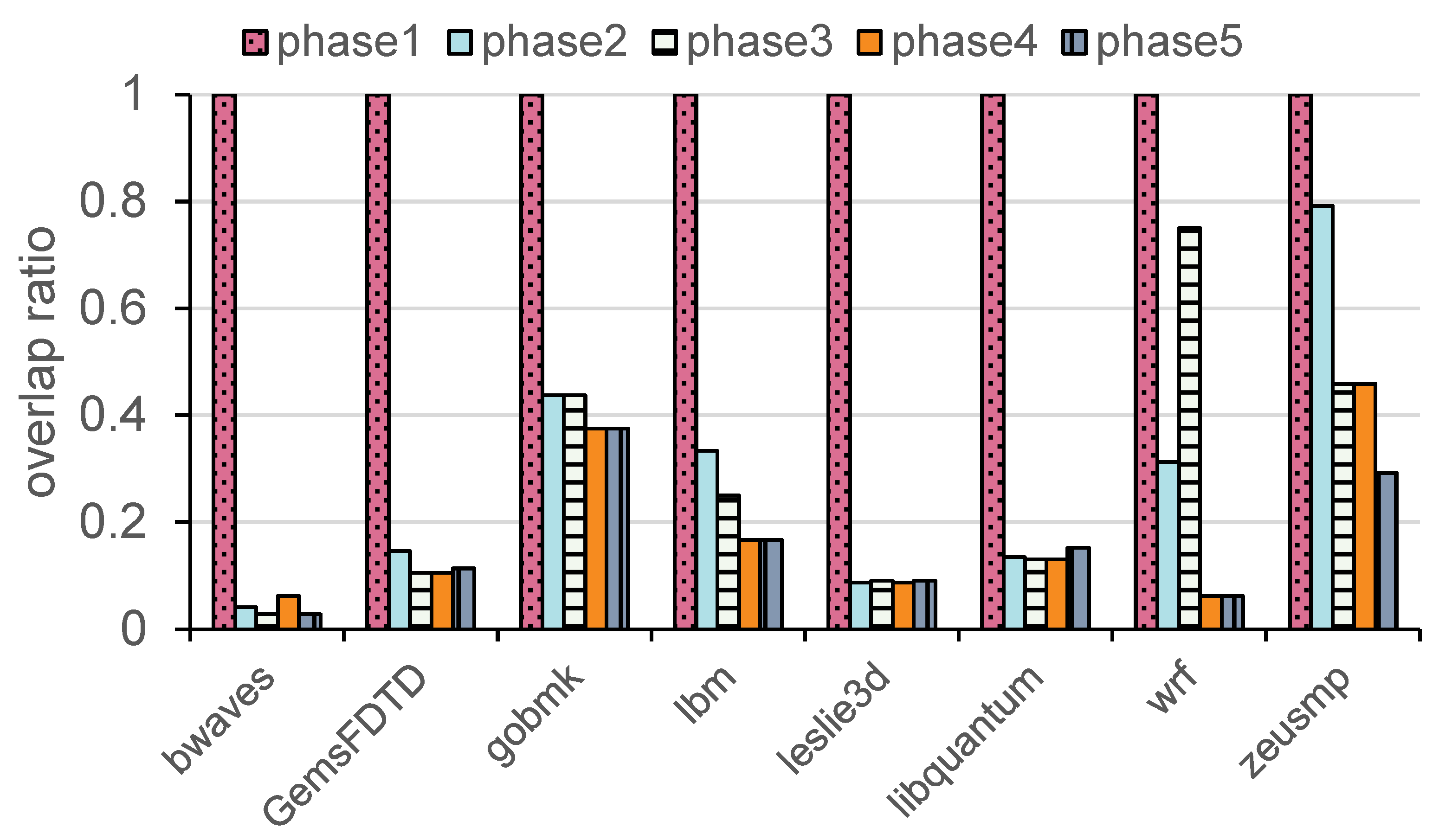 Preprints 155865 g004