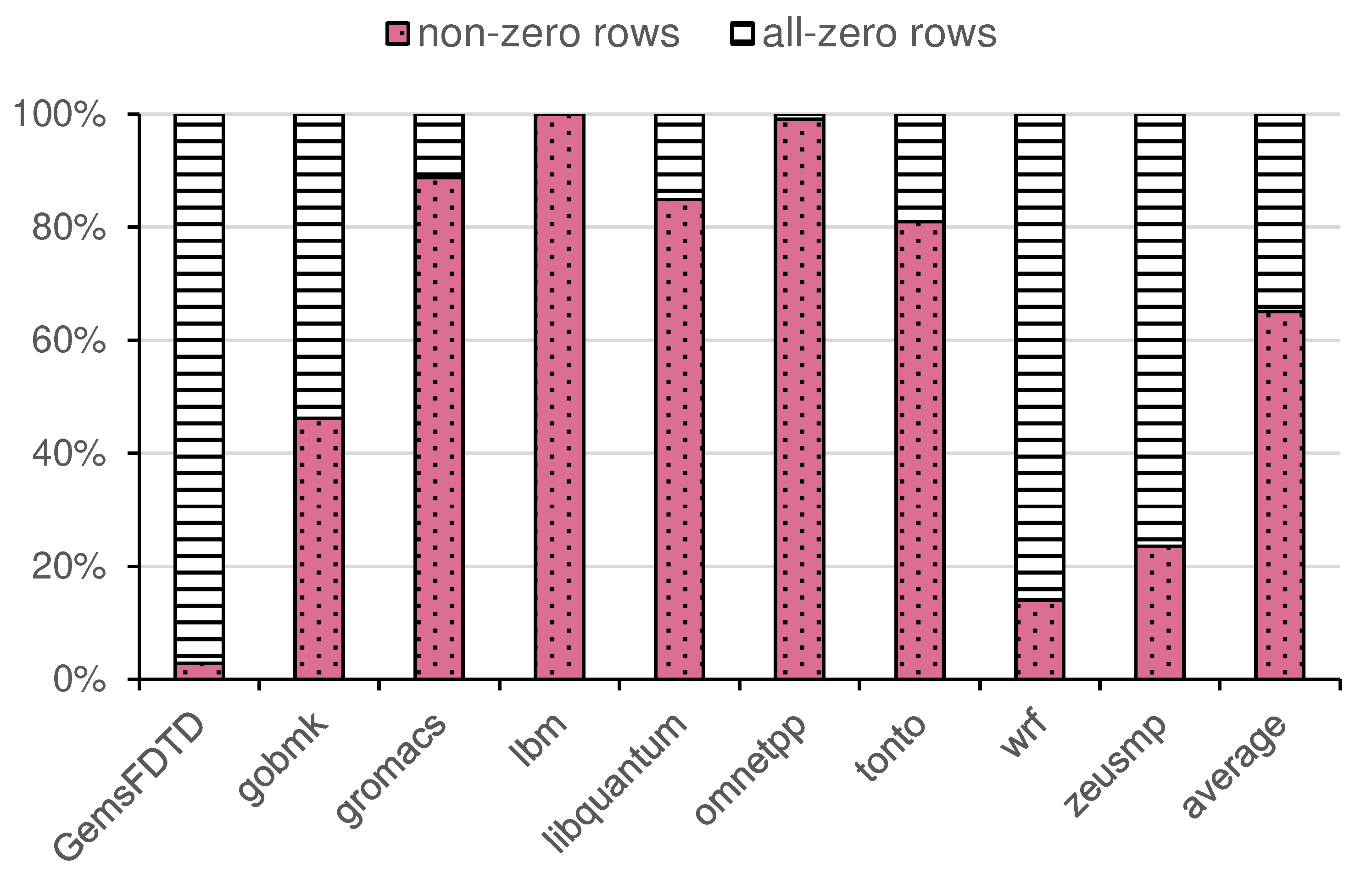 Preprints 155865 g008